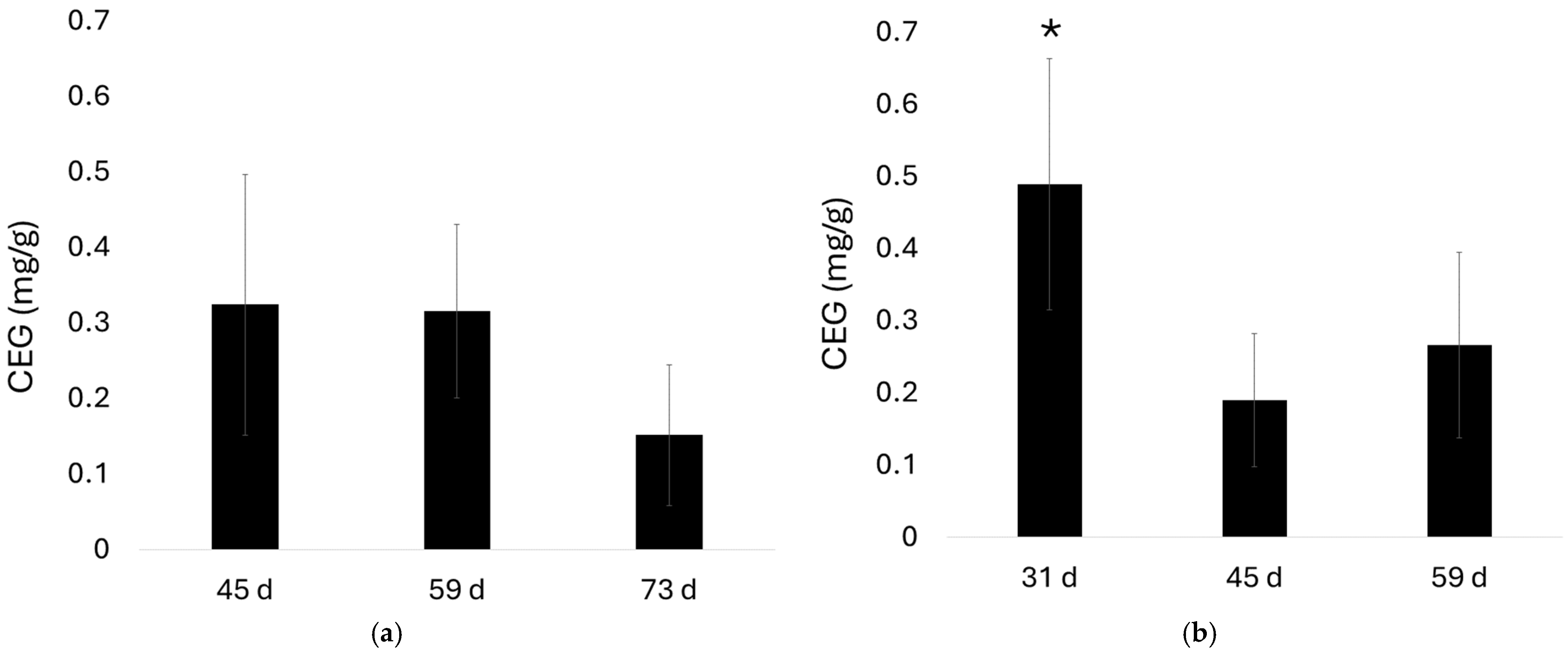 Horticulturae 10 01182 g002