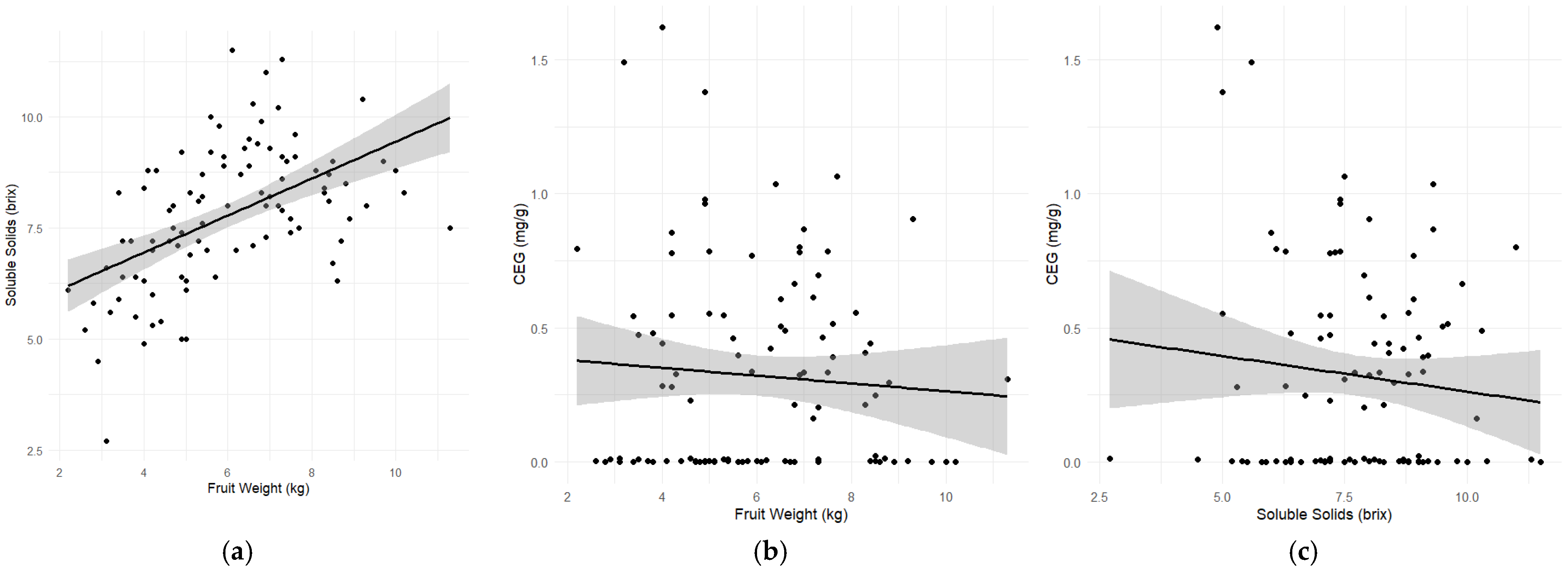Horticulturae 10 01182 g003