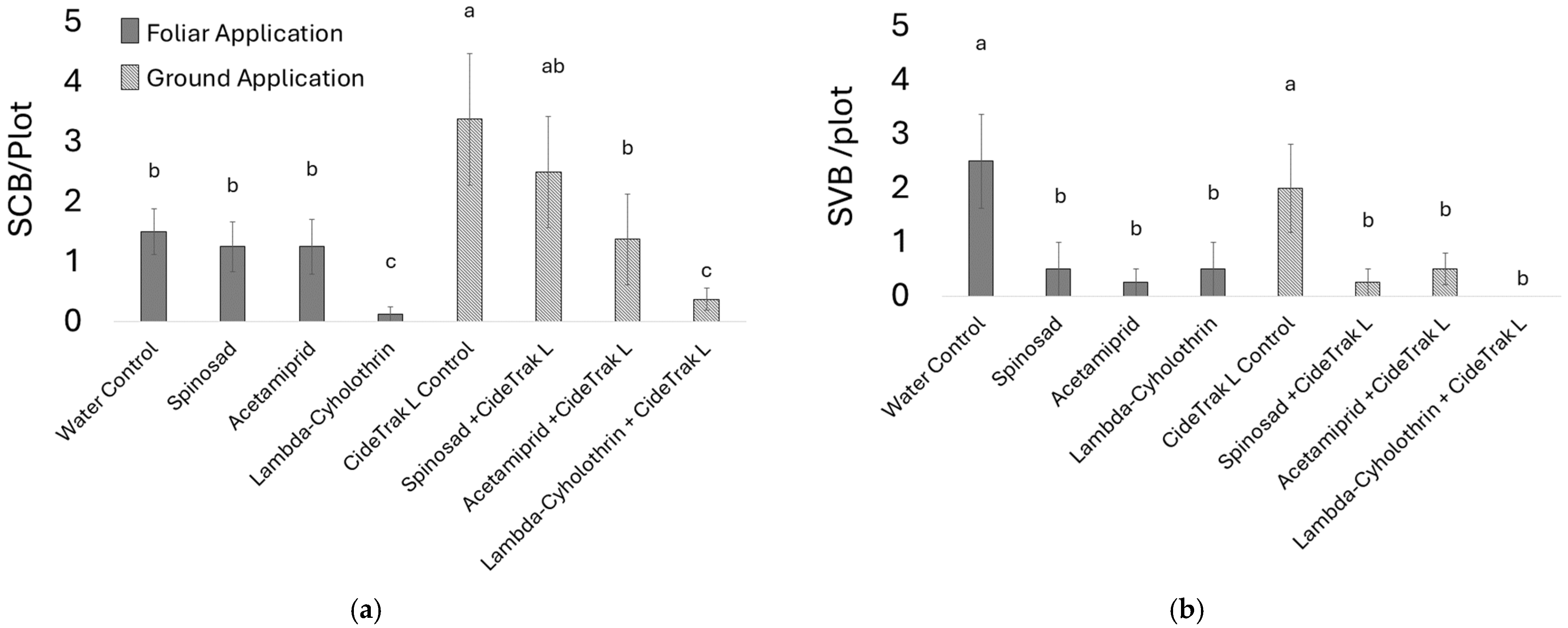 Horticulturae 10 01182 g004