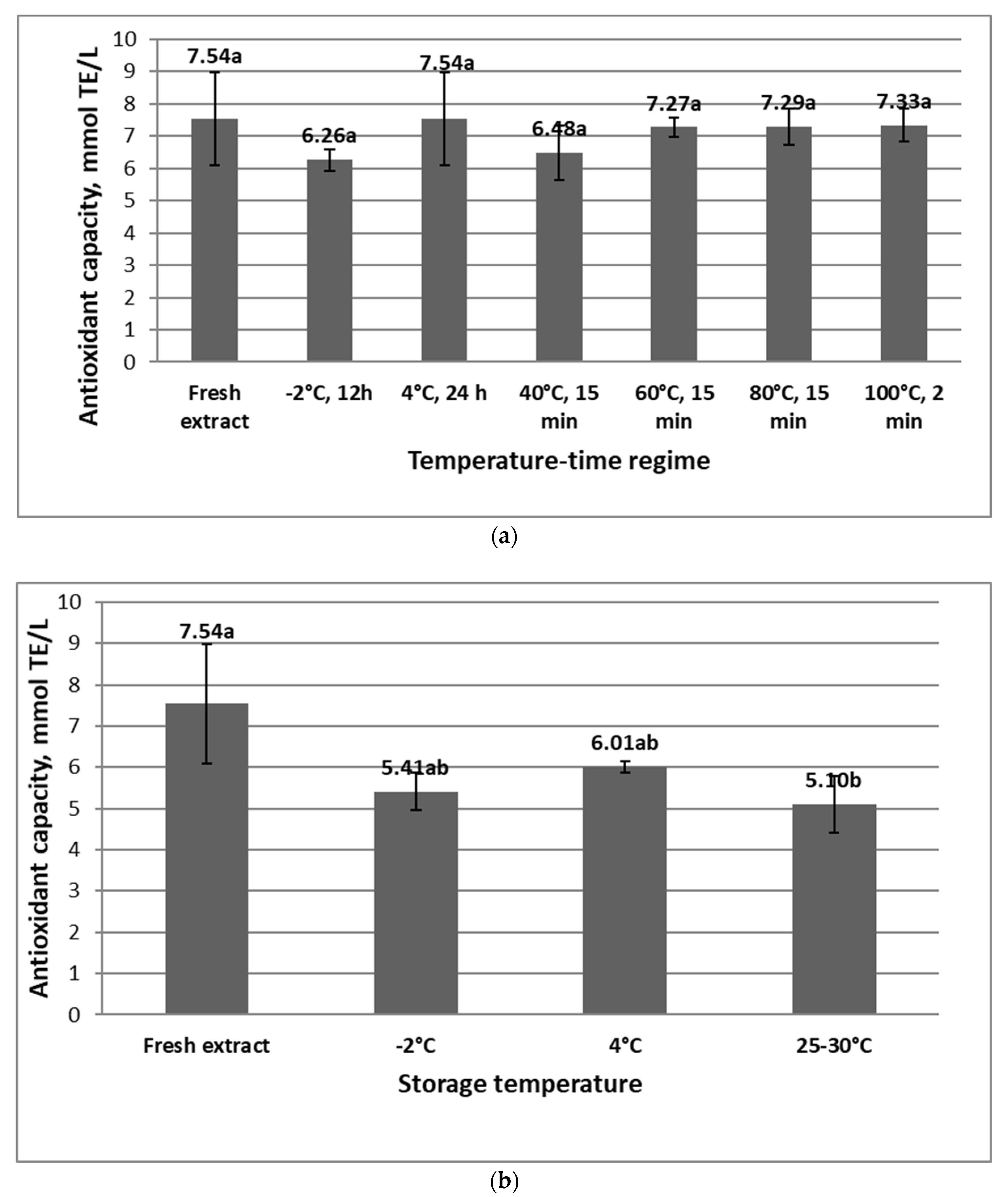 Horticulturae 10 01184 g002a