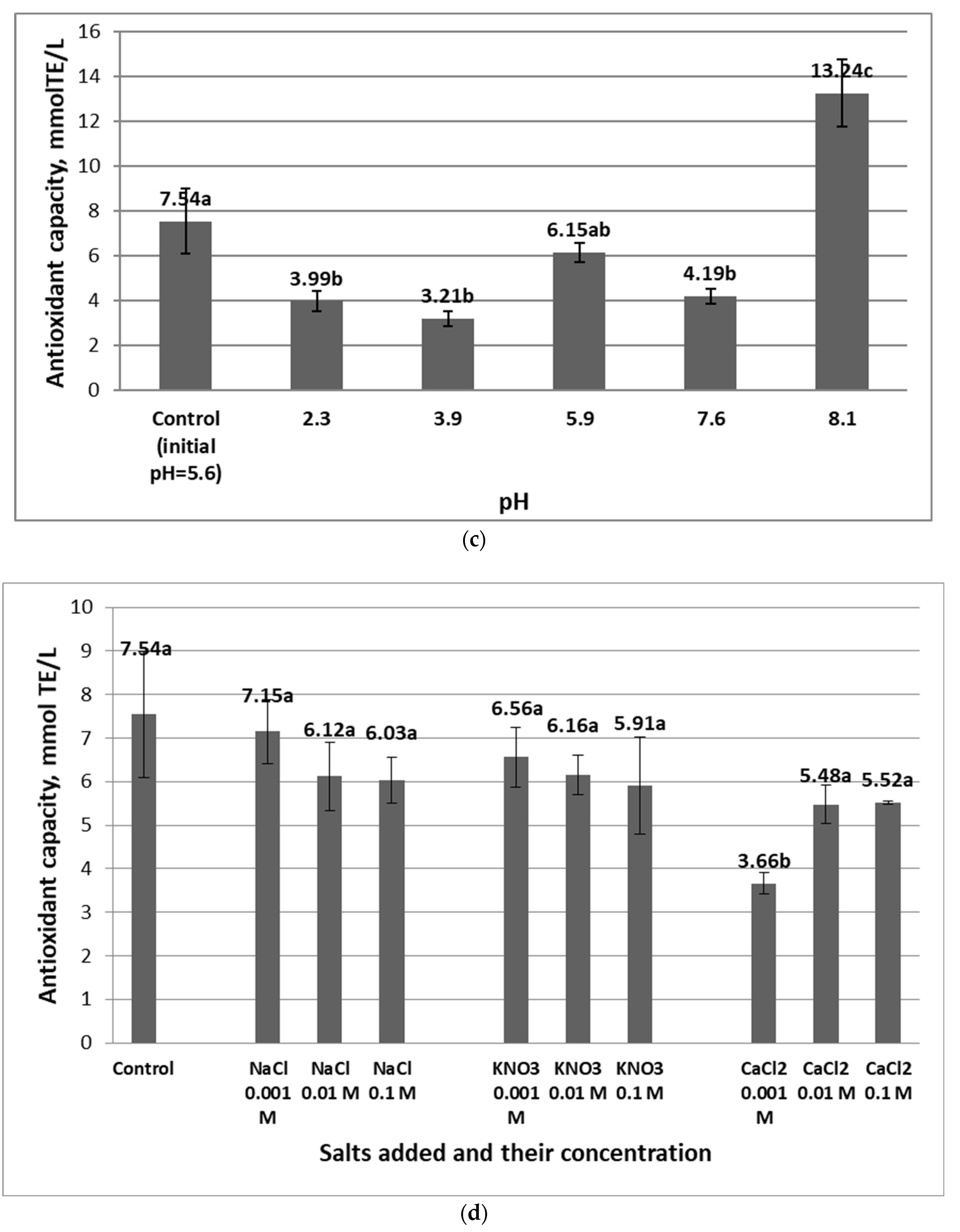 Horticulturae 10 01184 g002b