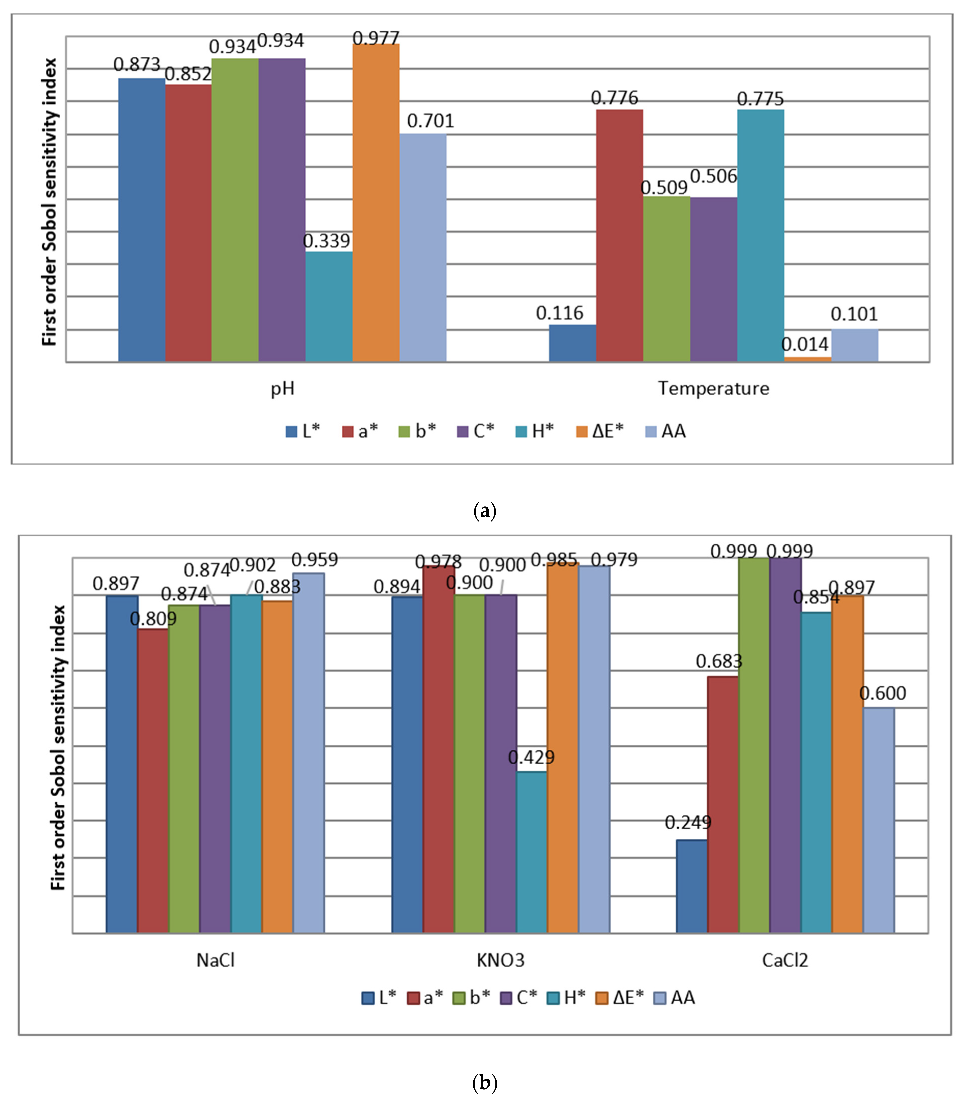 Horticulturae 10 01184 g004