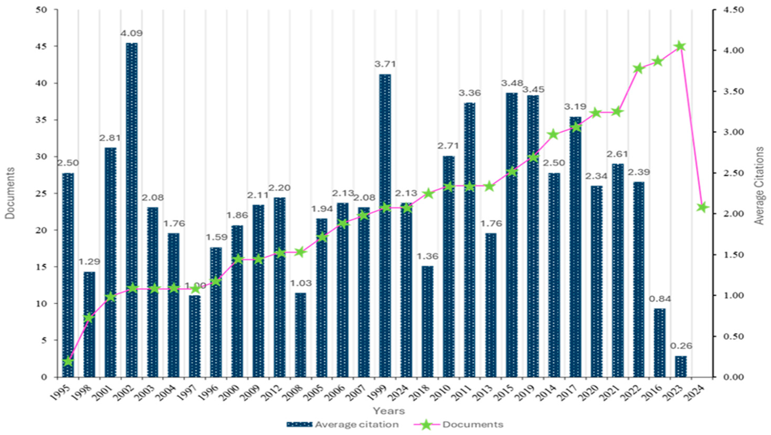 Horticulturae 10 01185 g001