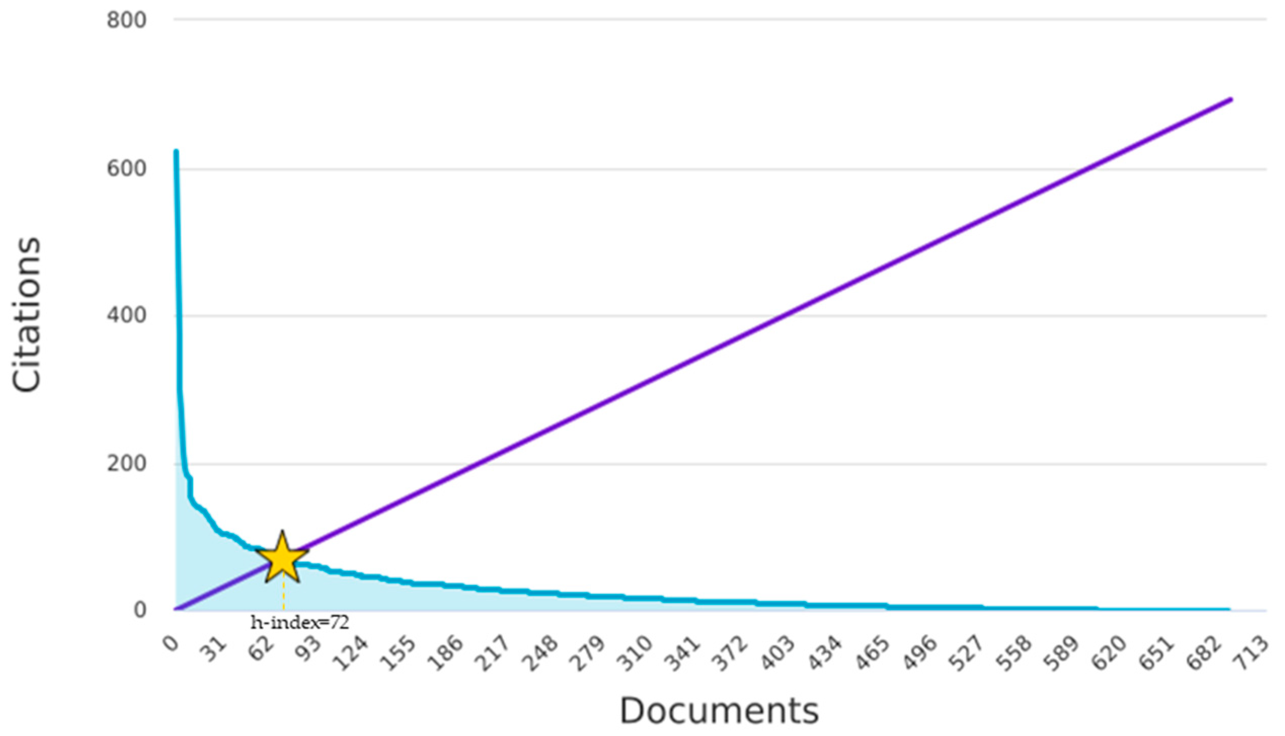 Horticulturae 10 01185 g002