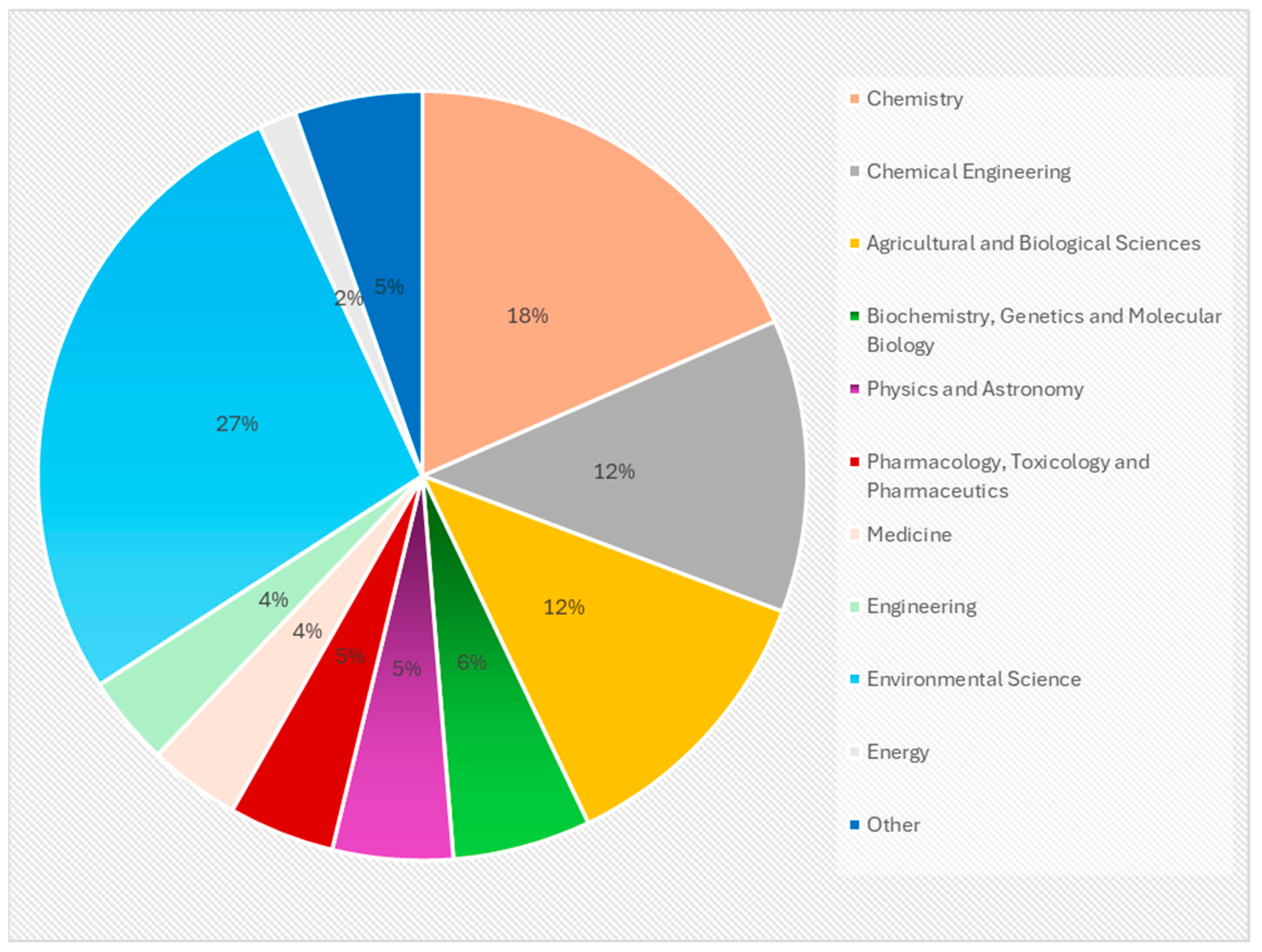 Horticulturae 10 01185 g003