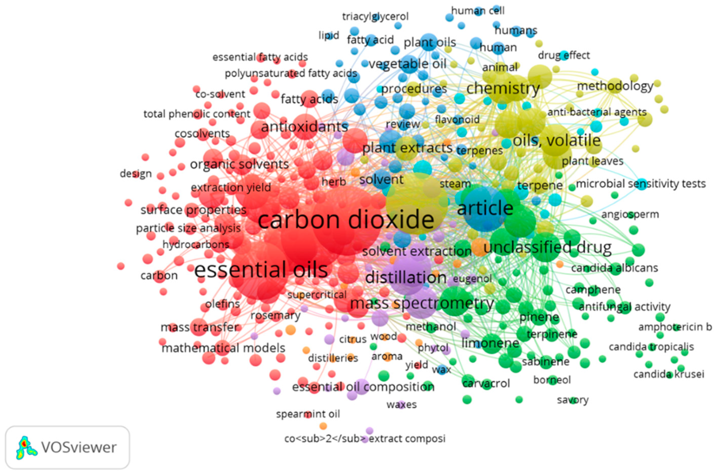 Horticulturae 10 01185 g005
