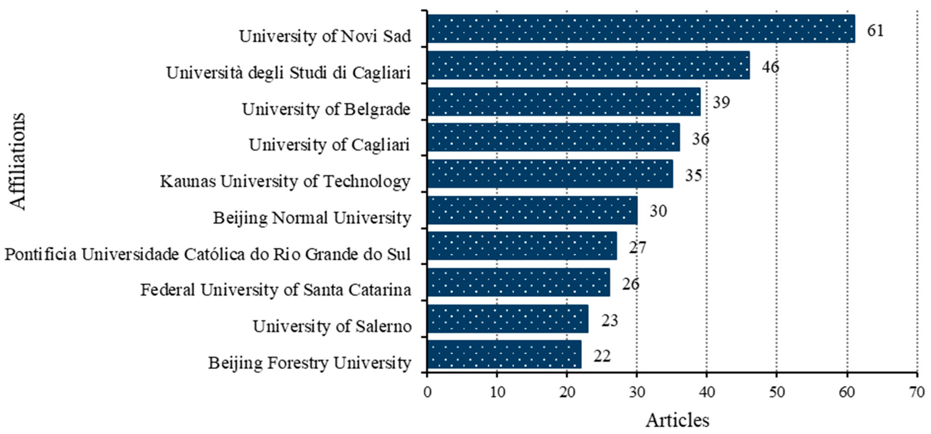 Horticulturae 10 01185 g007