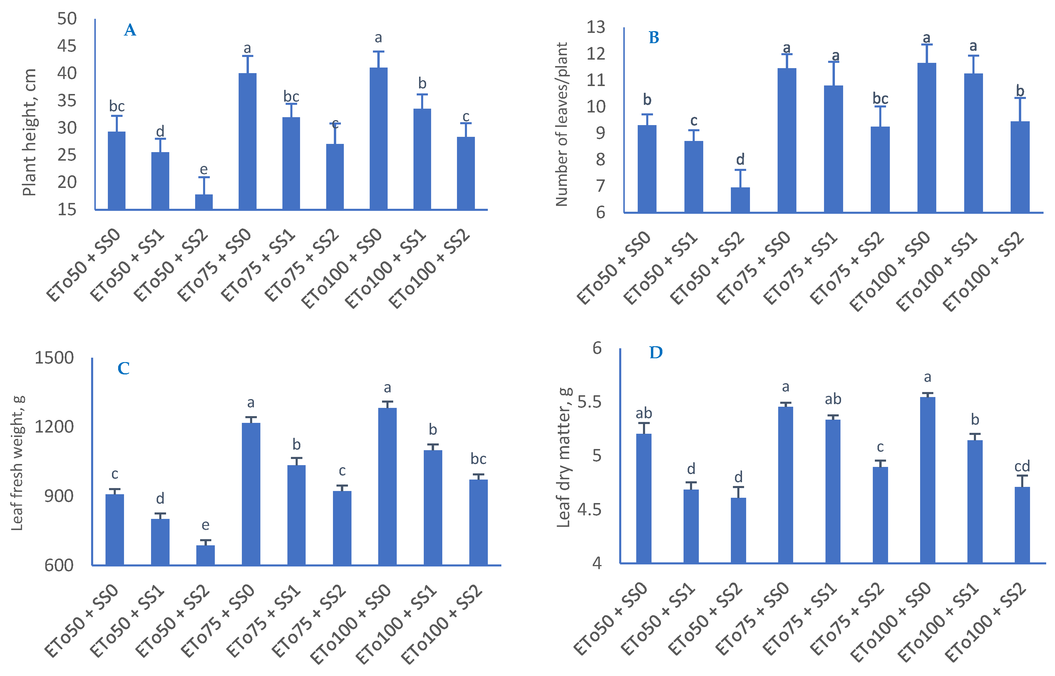Horticulturae 10 01186 g001