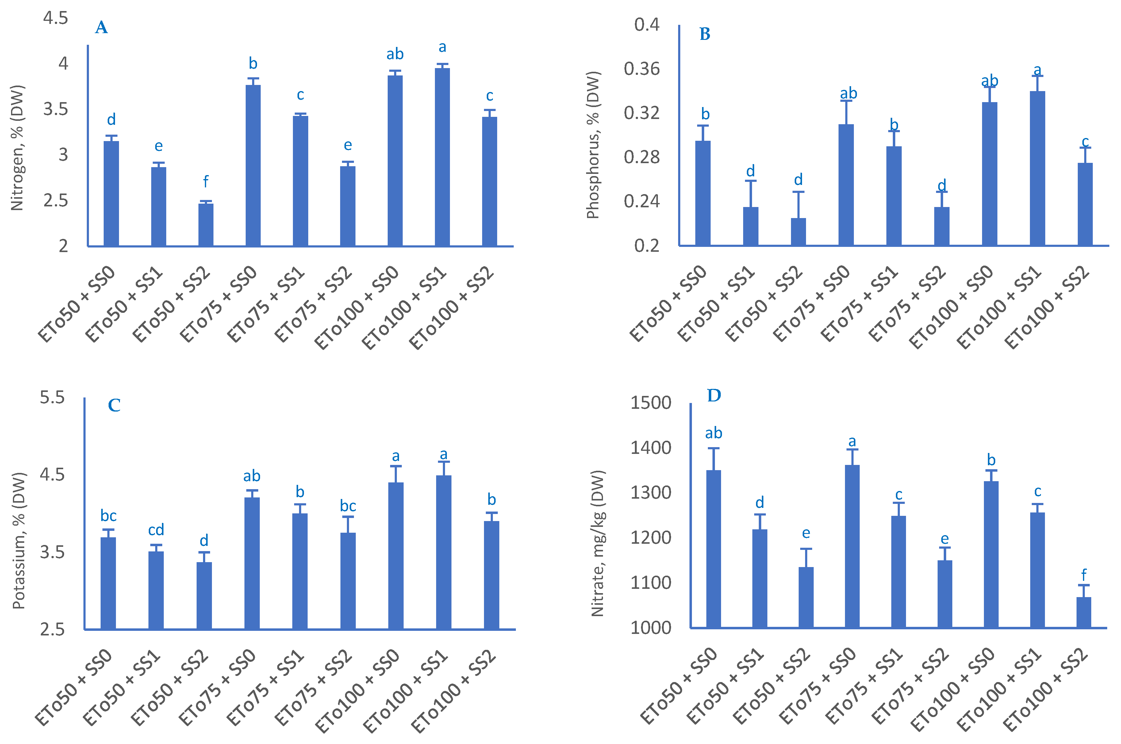 Horticulturae 10 01186 g003