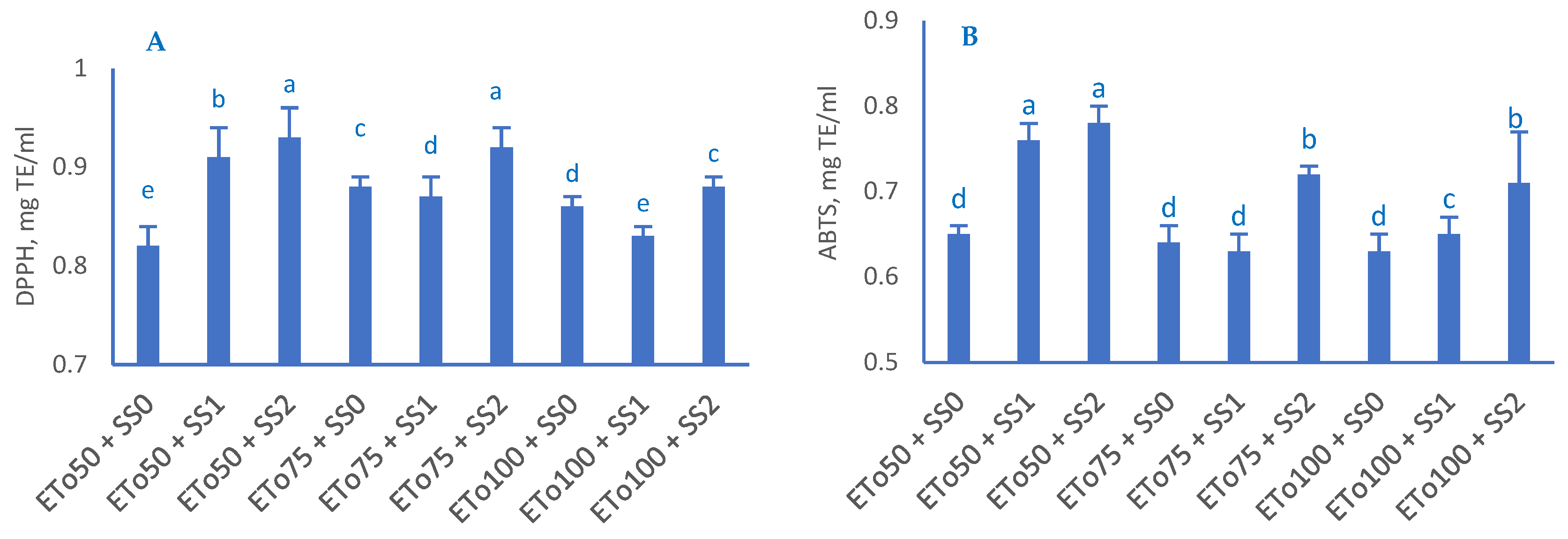 Horticulturae 10 01186 g005