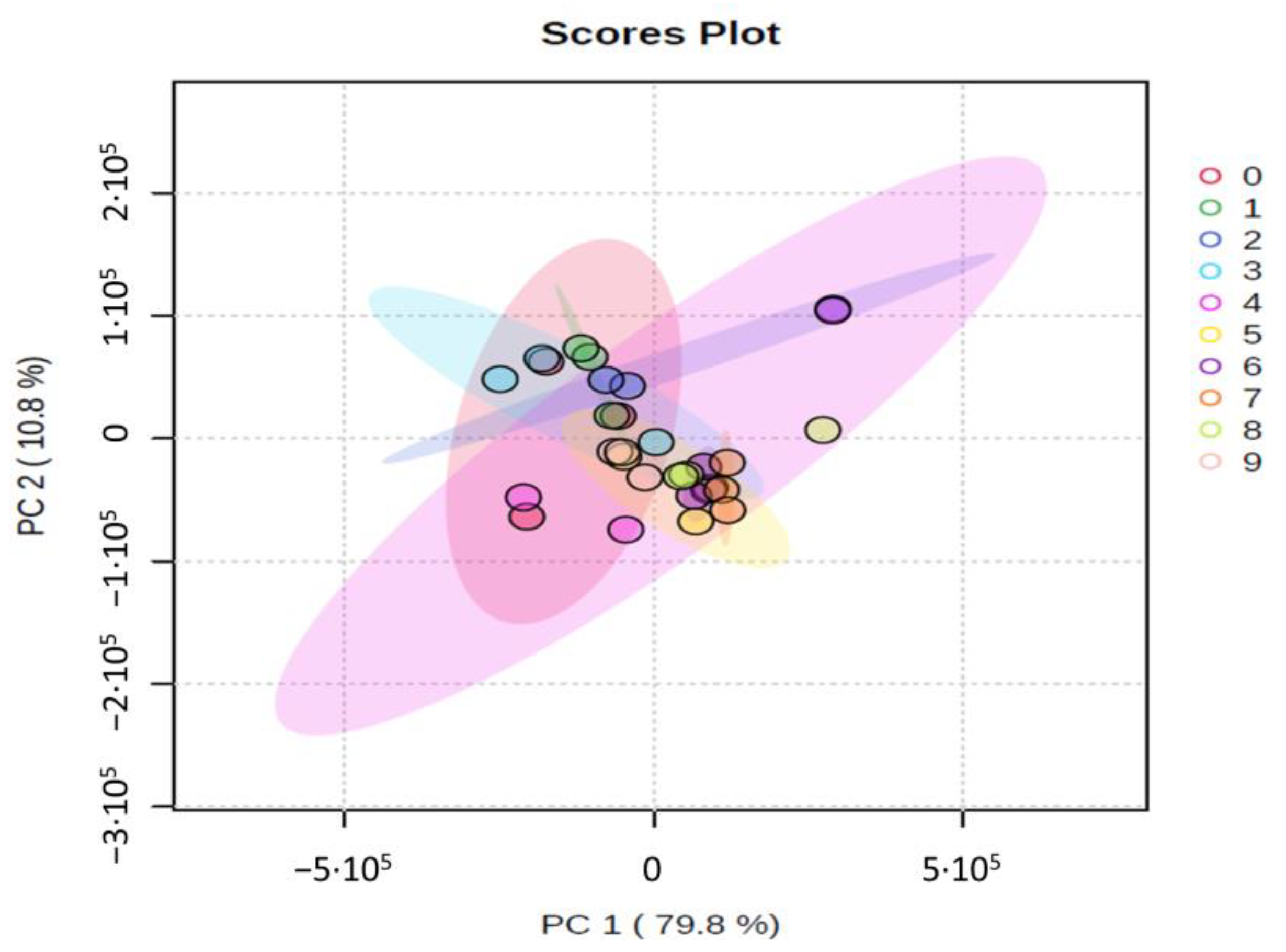 Horticulturae 10 01187 g001