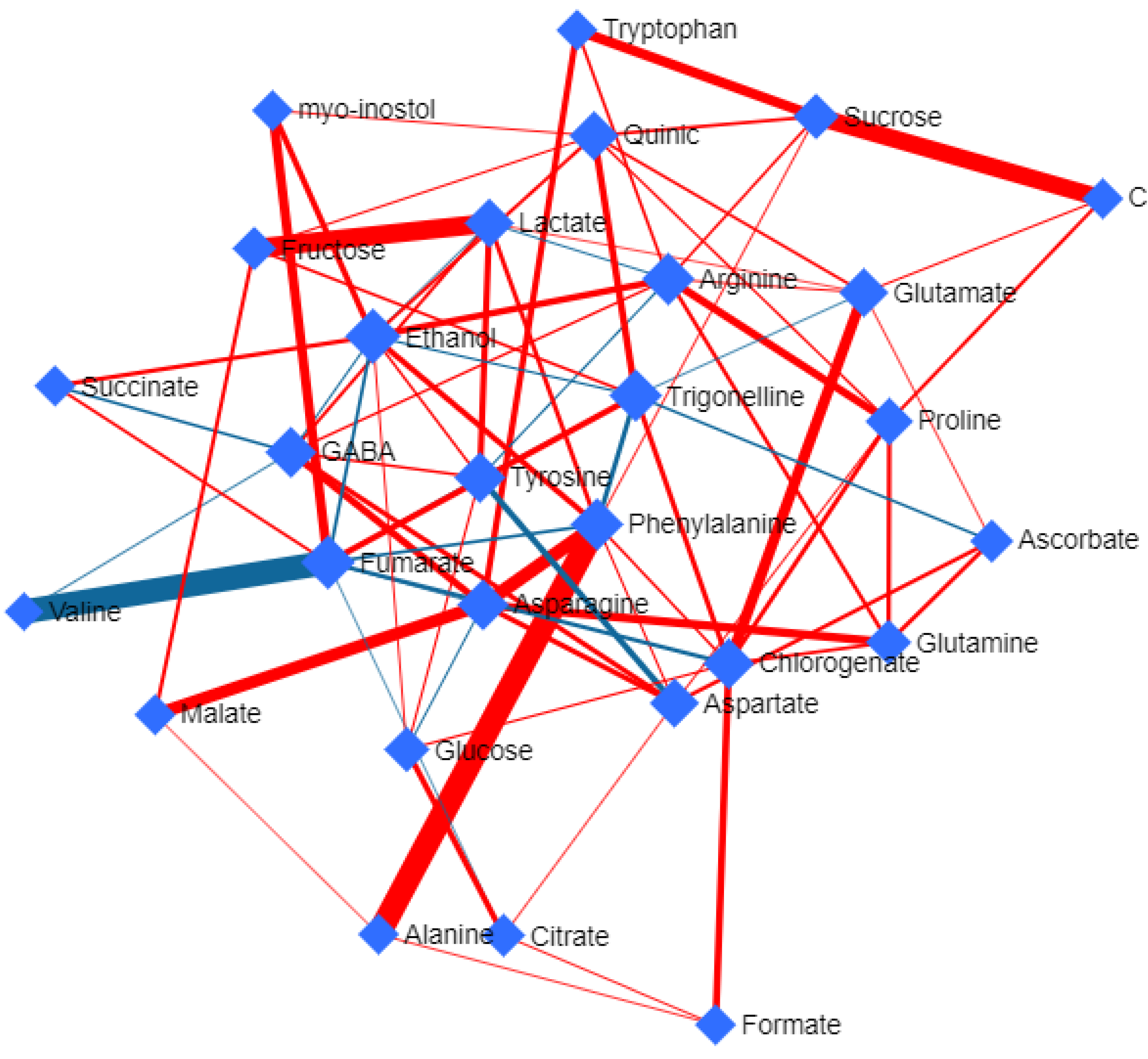 Horticulturae 10 01187 g004