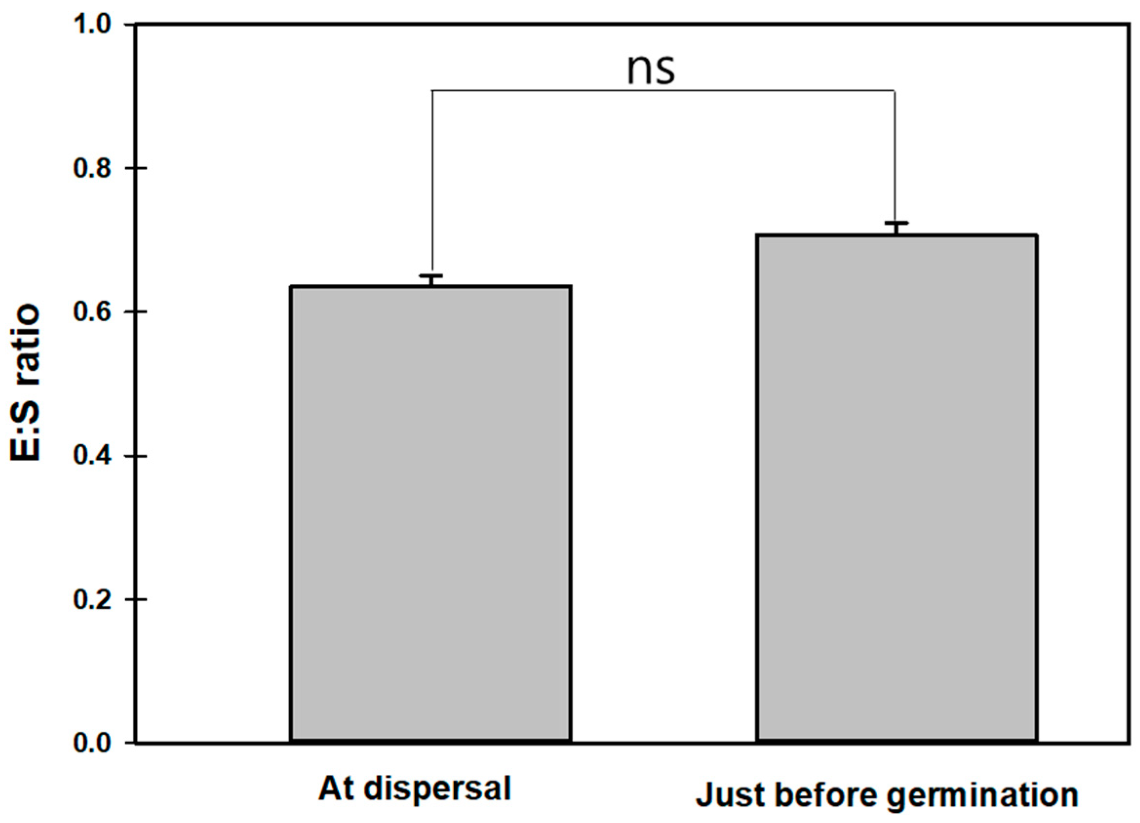 Horticulturae 10 01188 g003