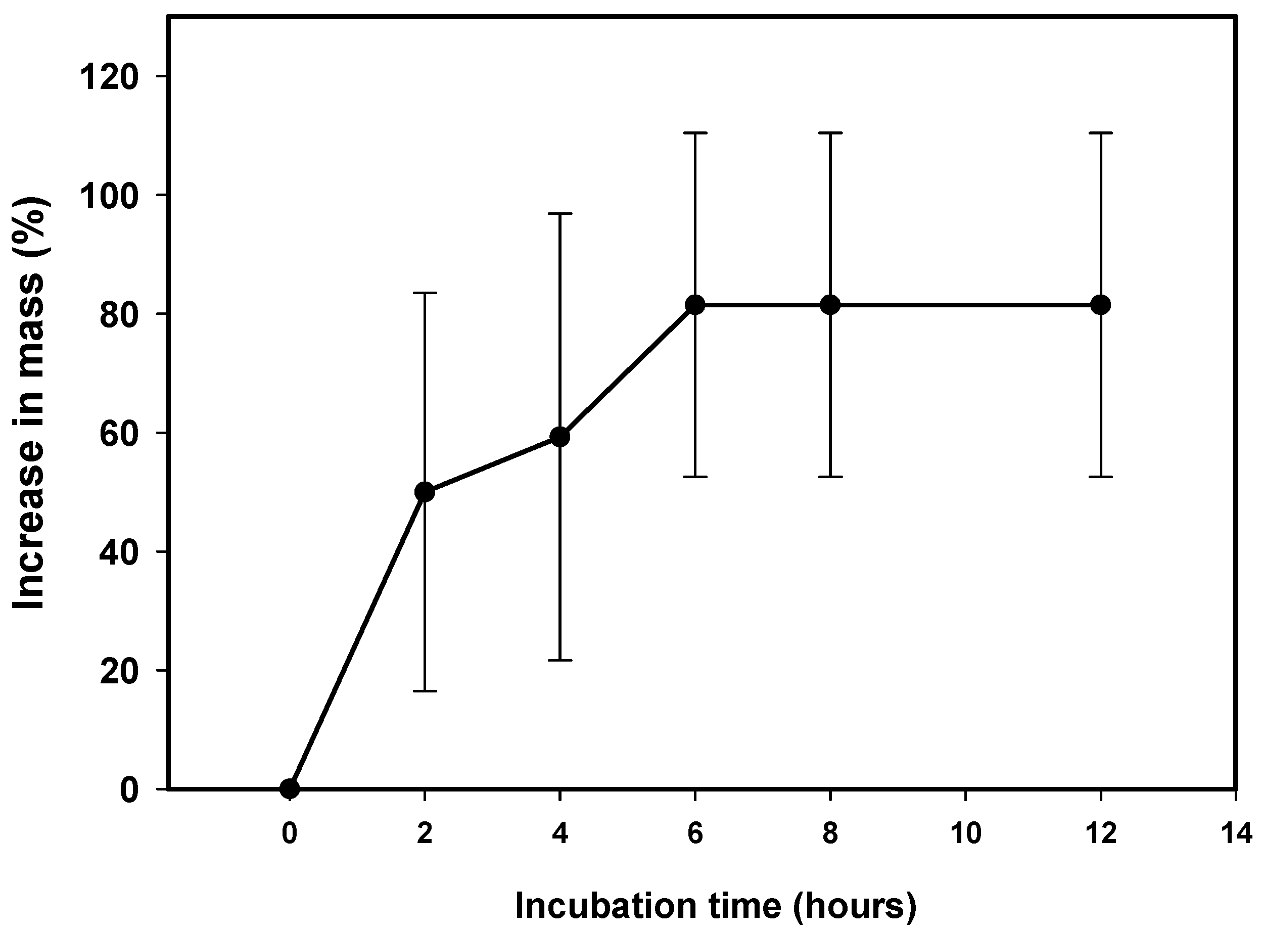 Horticulturae 10 01188 g004