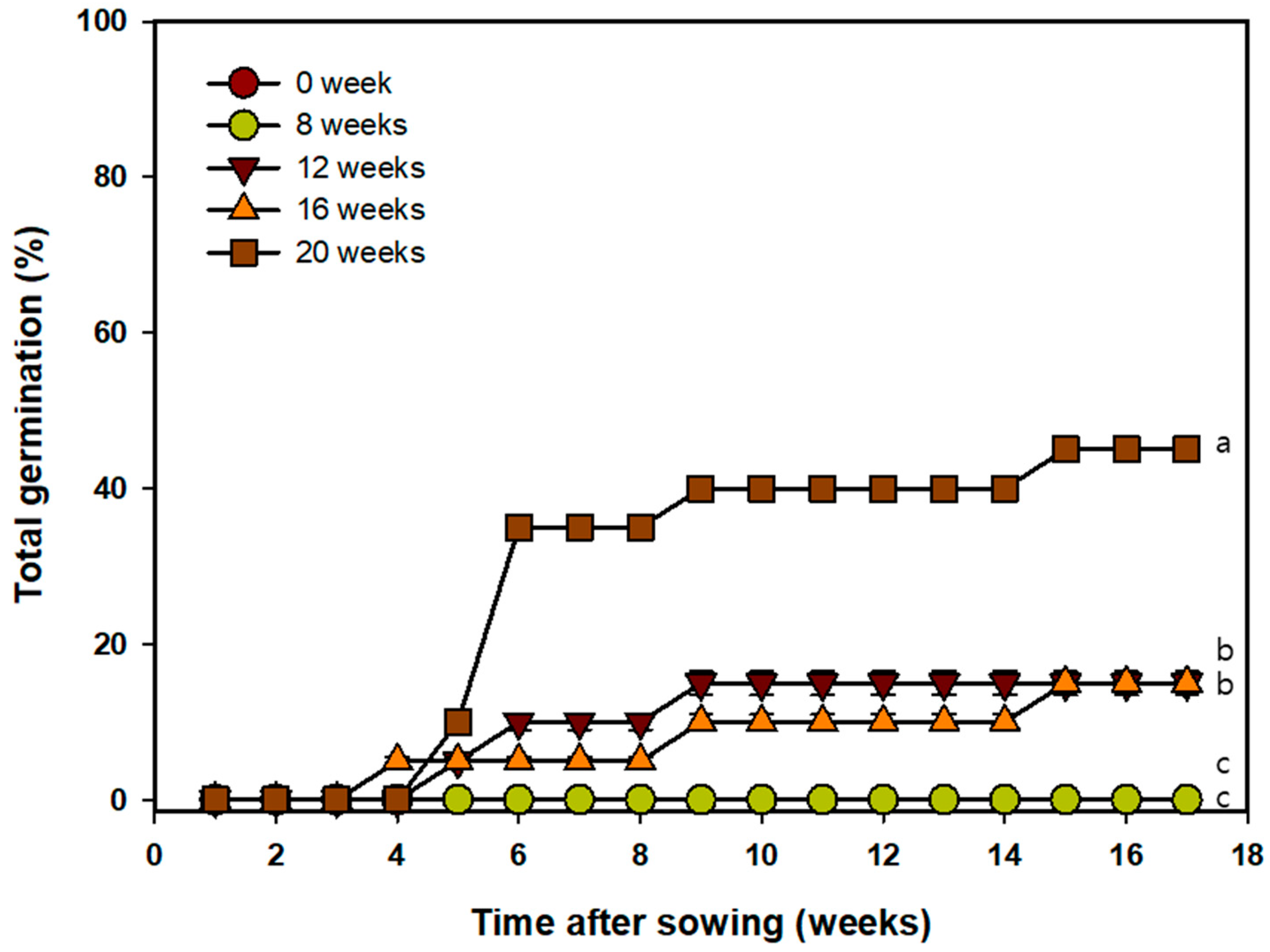 Horticulturae 10 01188 g005