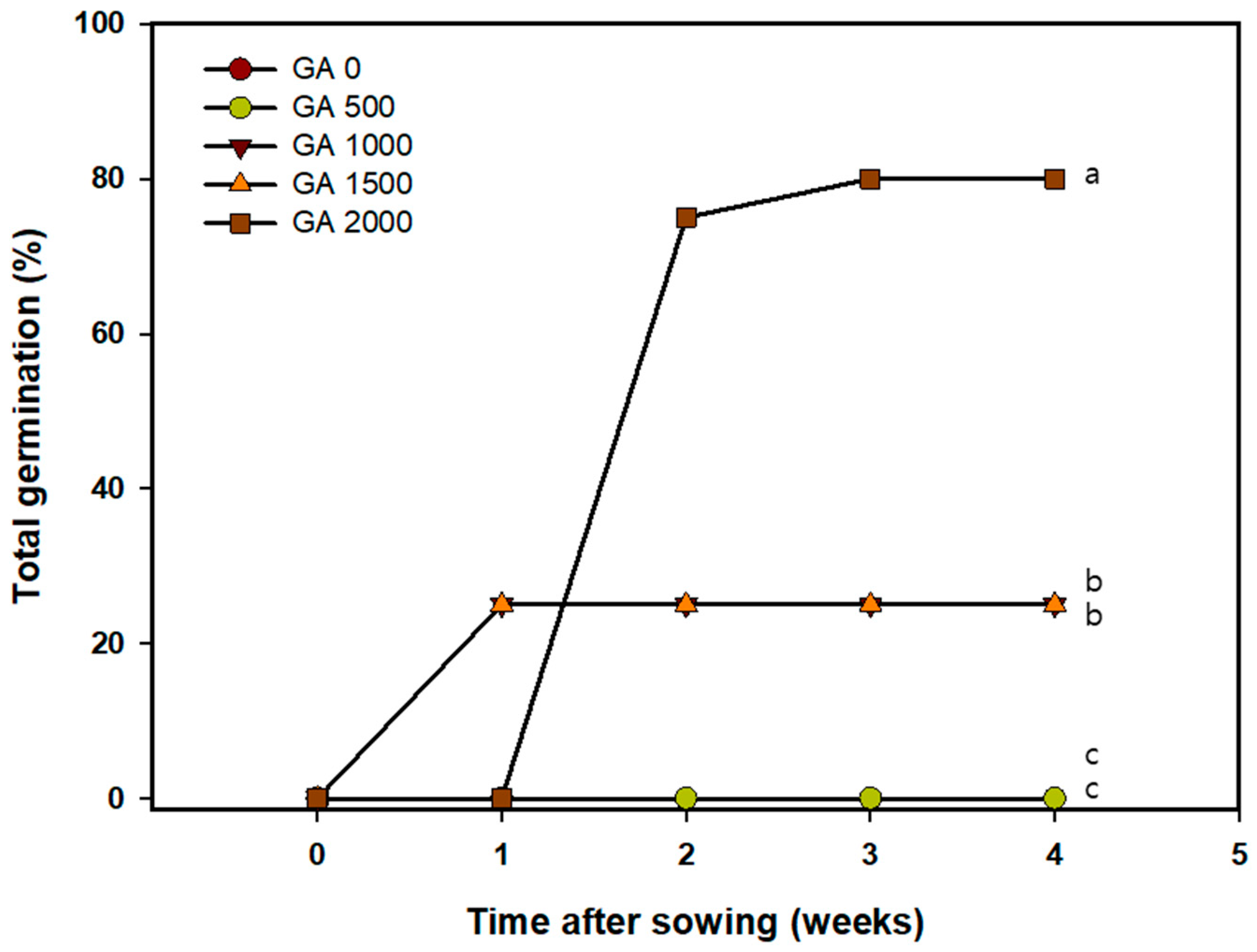 Horticulturae 10 01188 g006