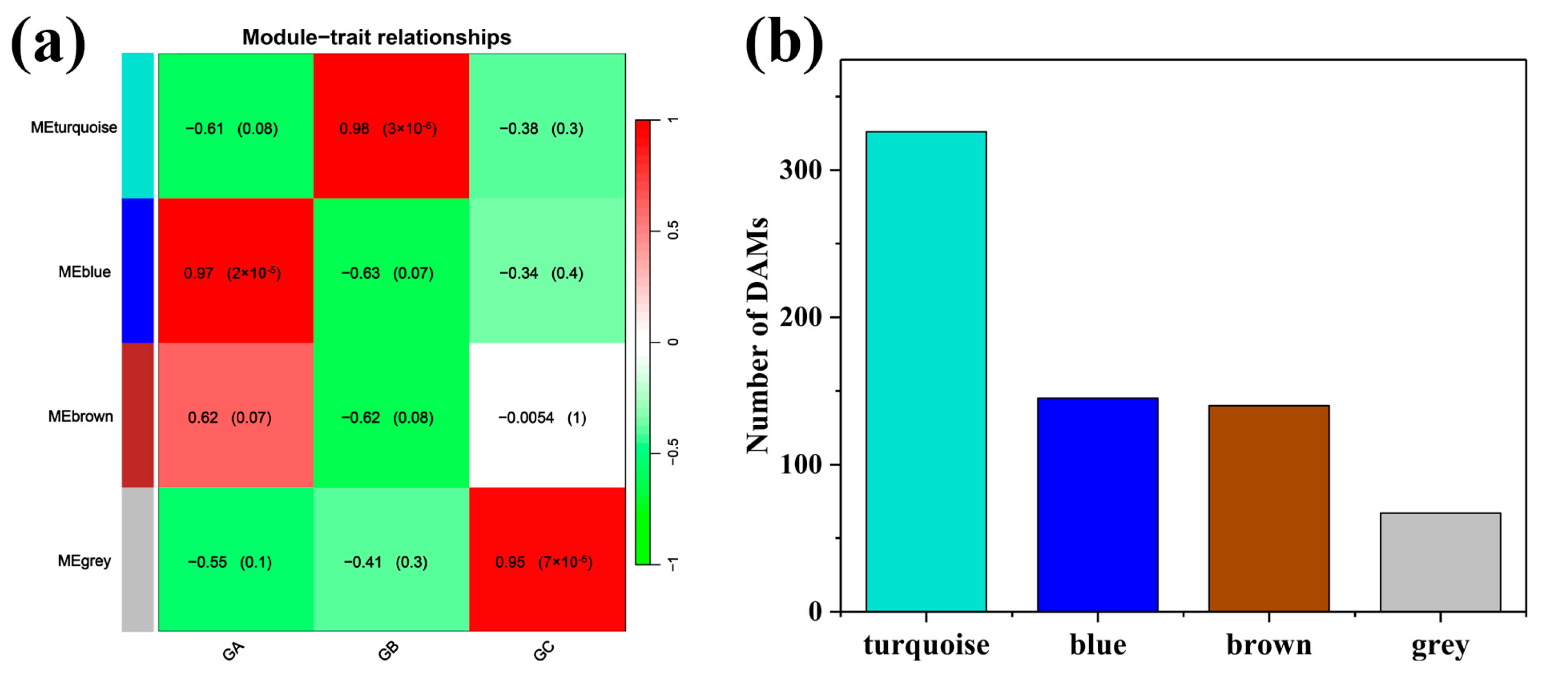 Horticulturae 10 01189 g008