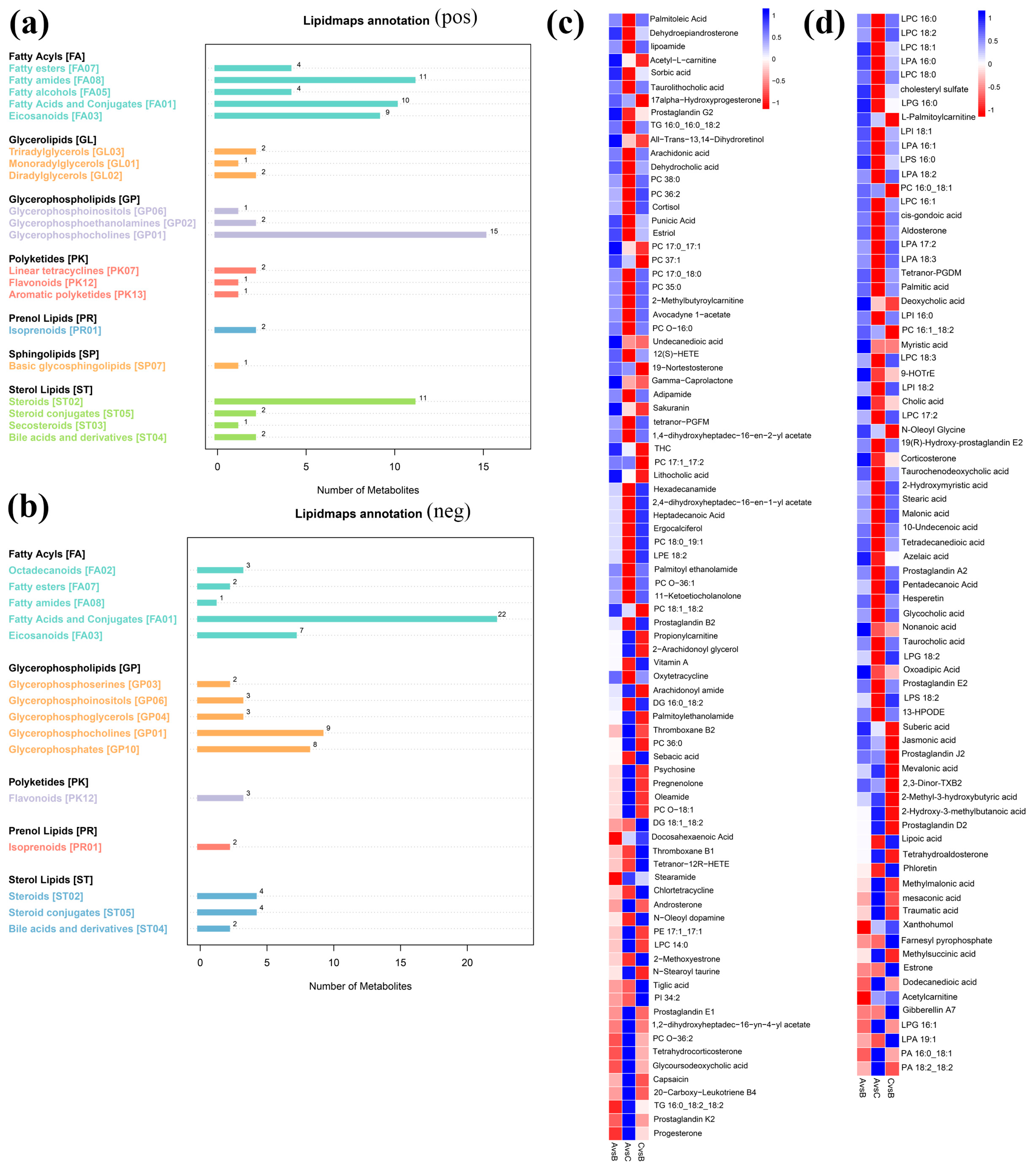 Horticulturae 10 01189 g009
