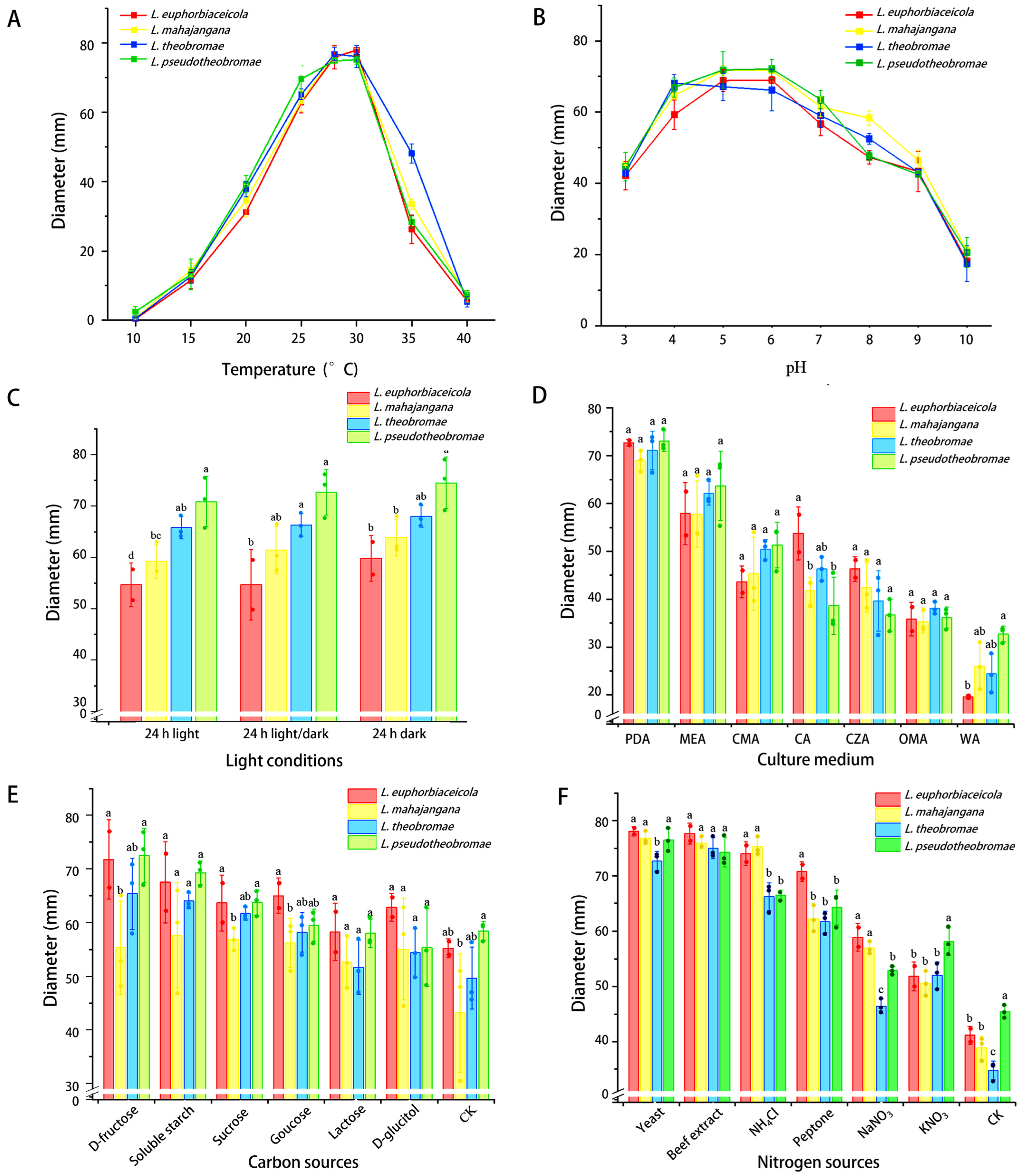 Horticulturae 10 01190 g001
