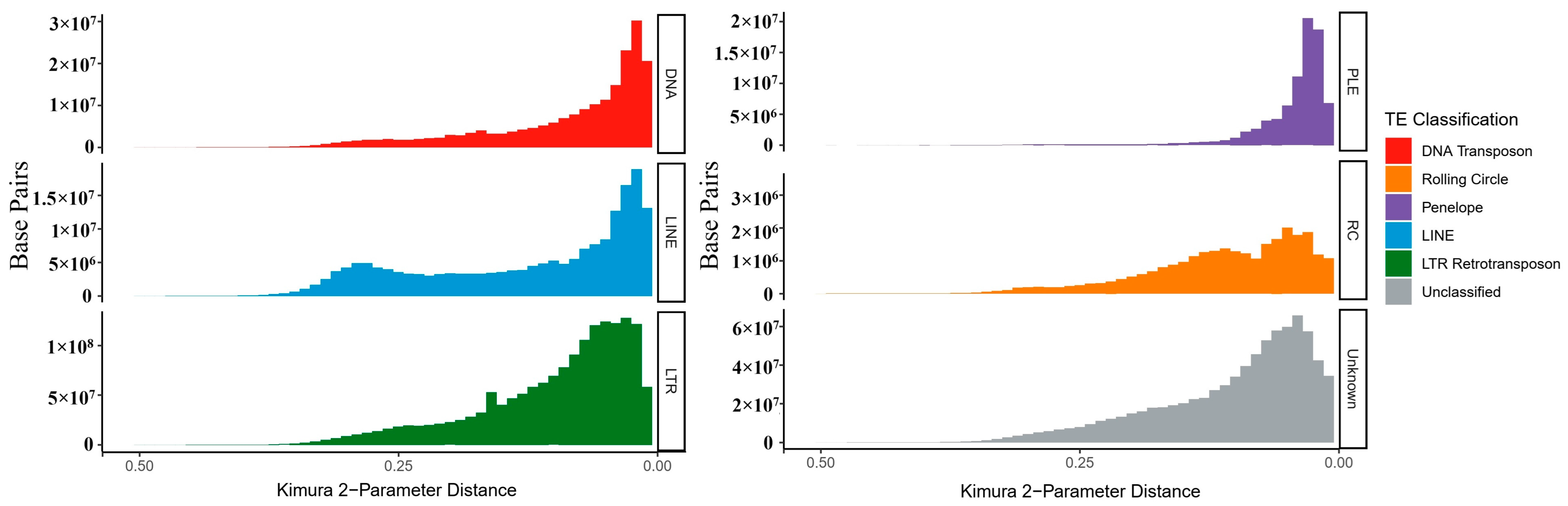 Horticulturae 10 01191 g002