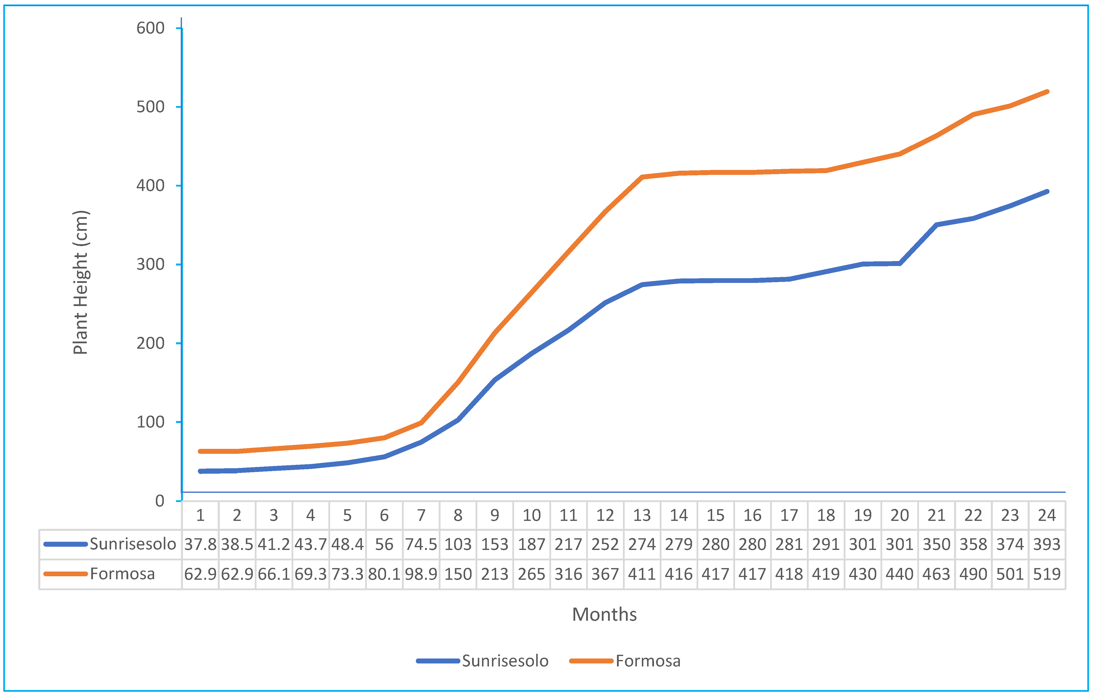 Horticulturae 10 01192 g001