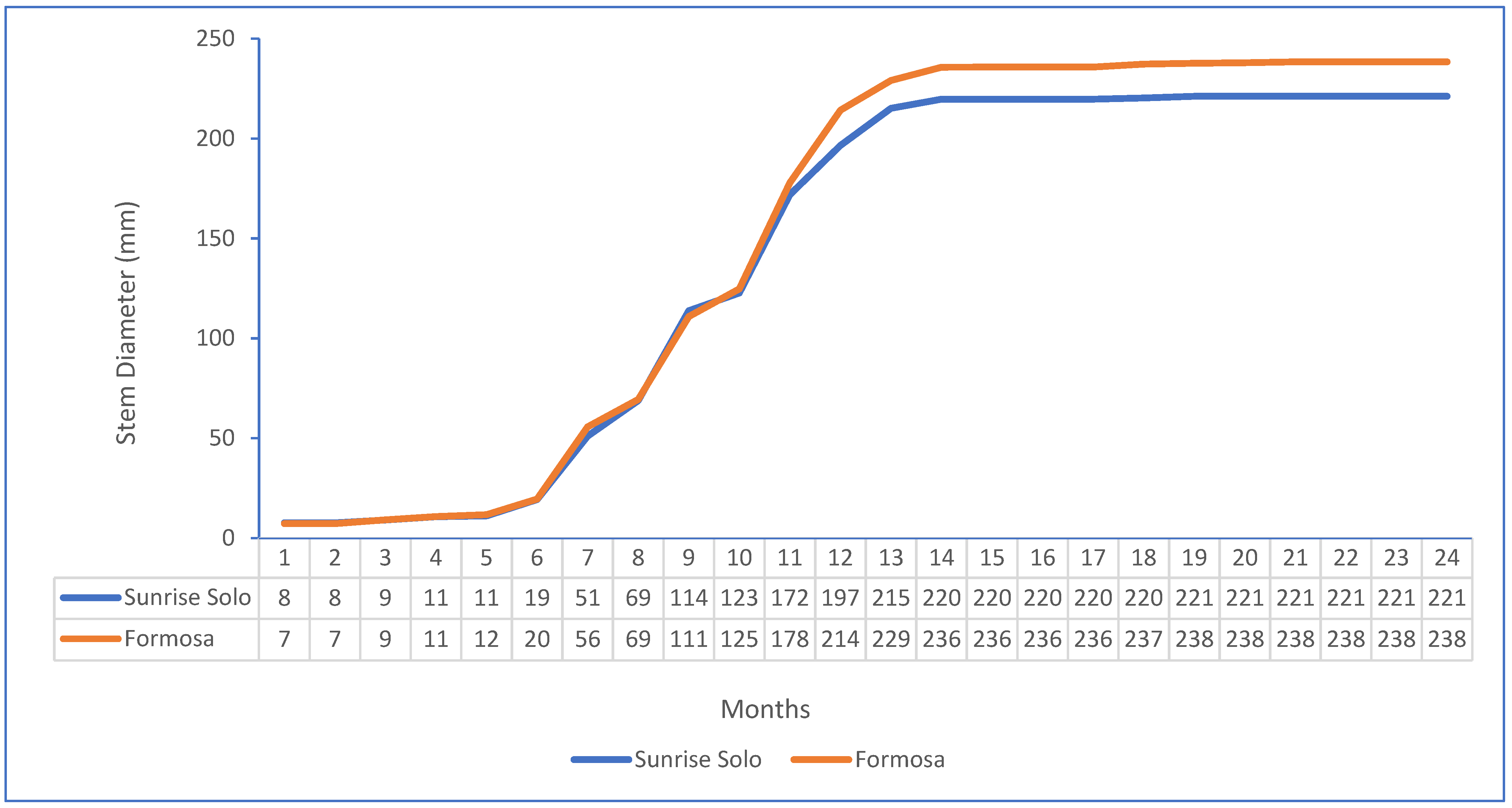 Horticulturae 10 01192 g002
