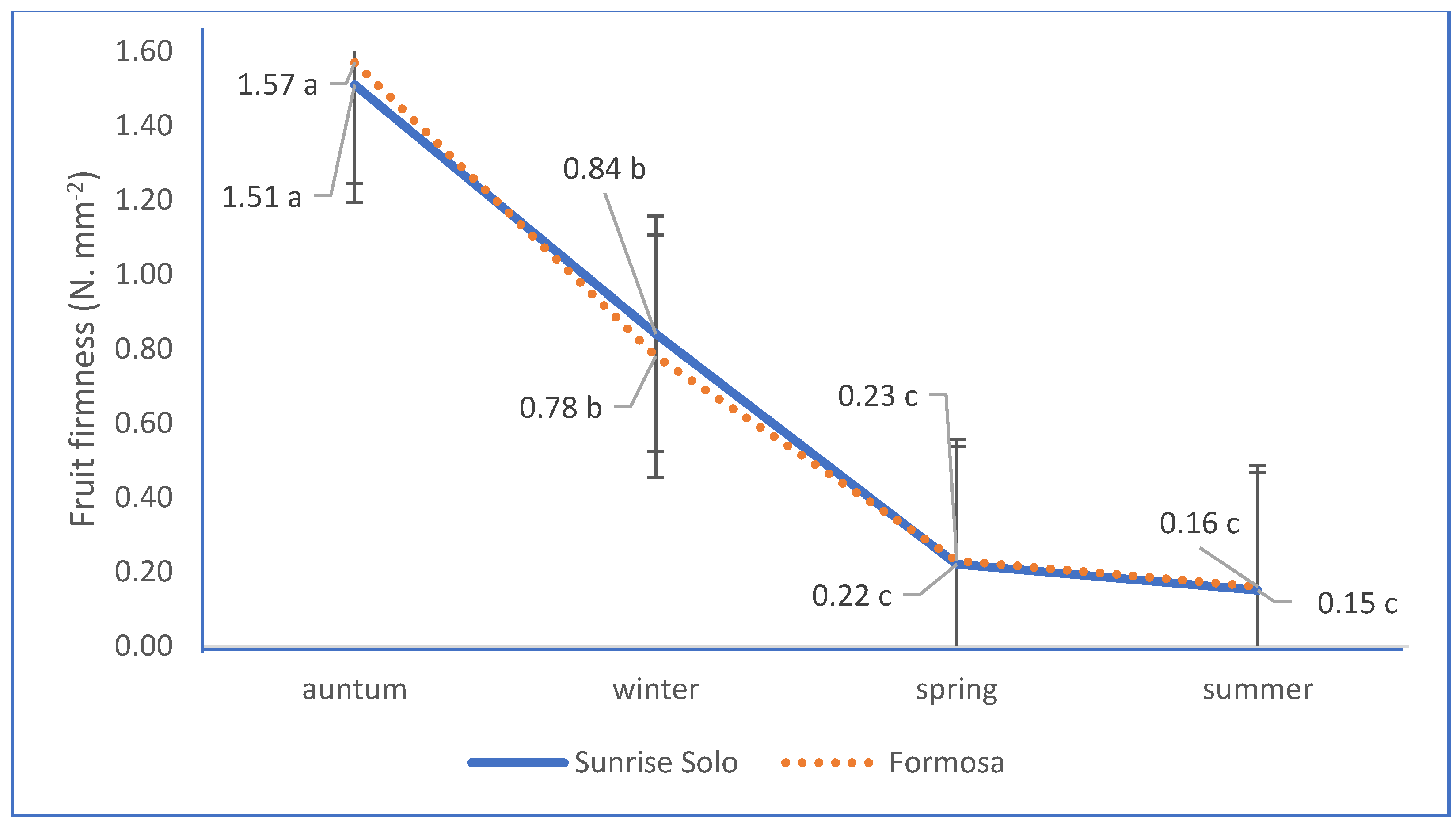 Horticulturae 10 01192 g005