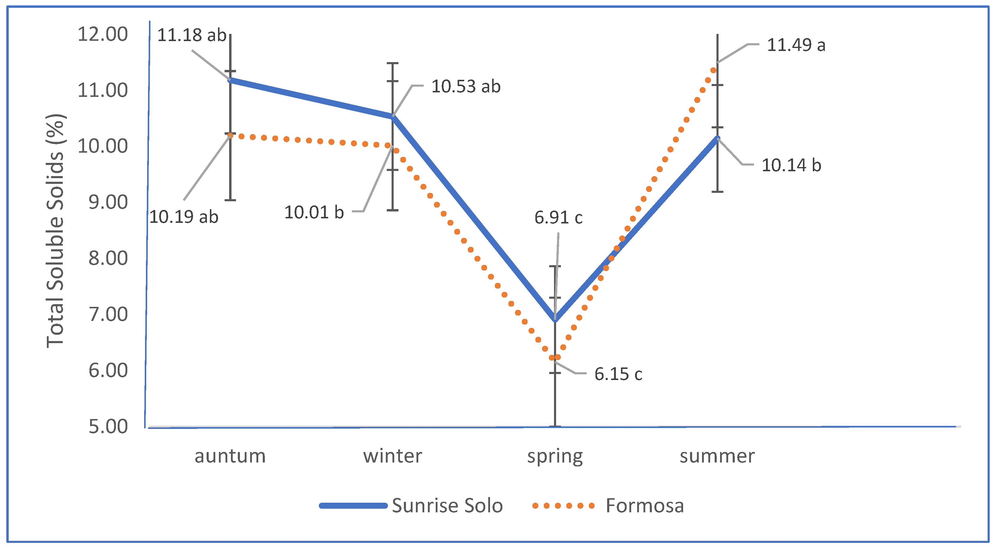 Horticulturae 10 01192 g006