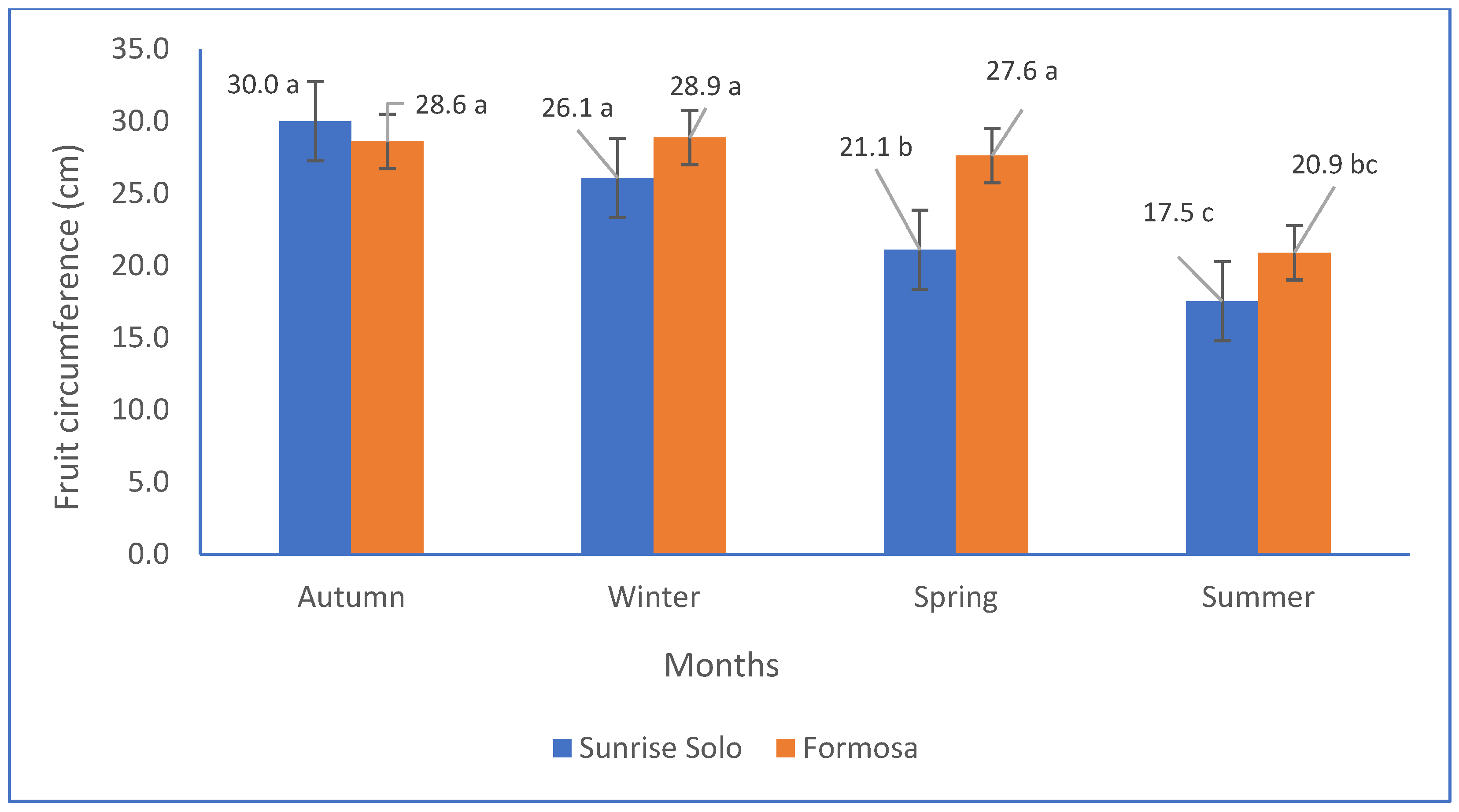 Horticulturae 10 01192 g008