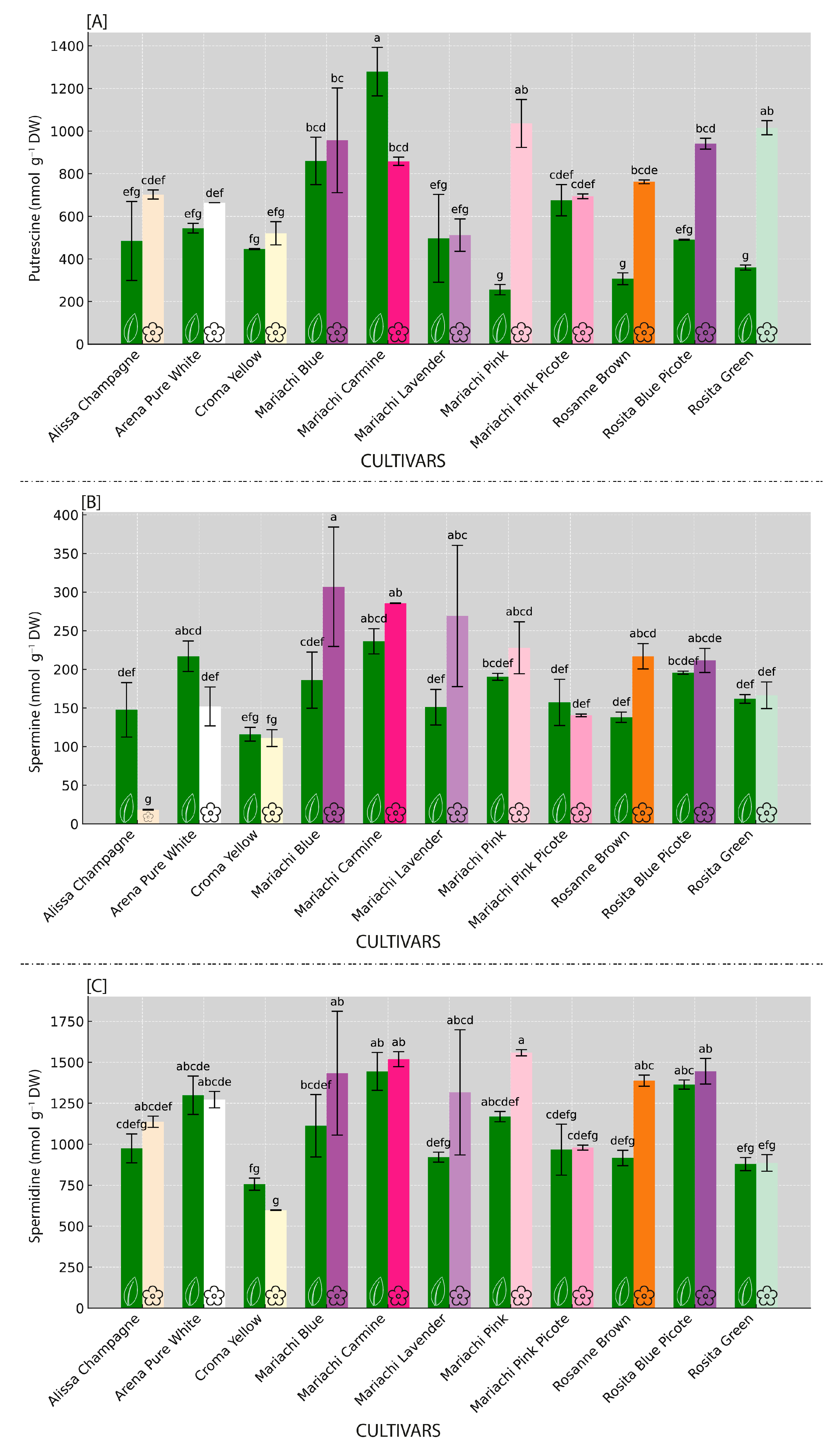 Horticulturae 10 01193 g004