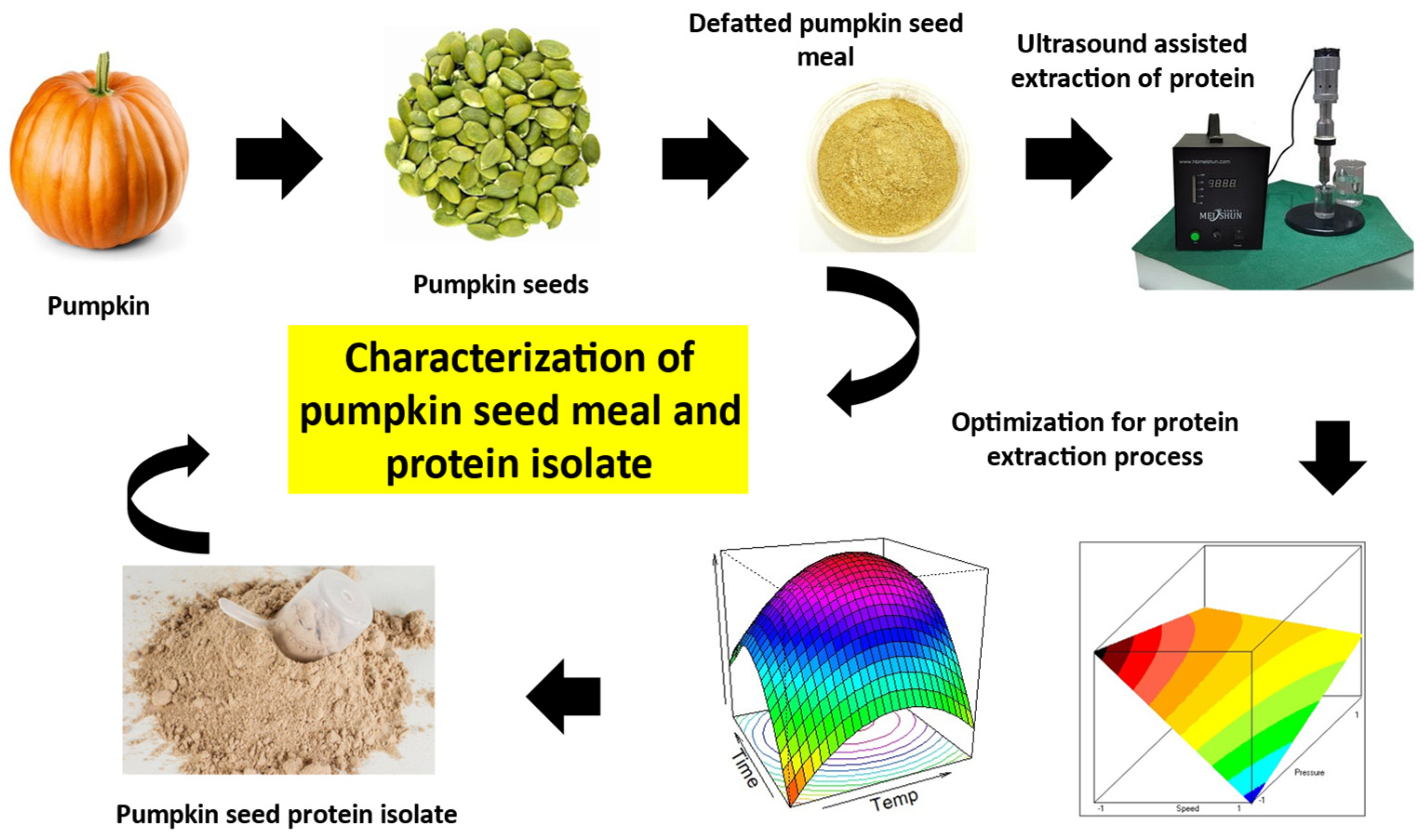 Horticulturae 10 01194 g002