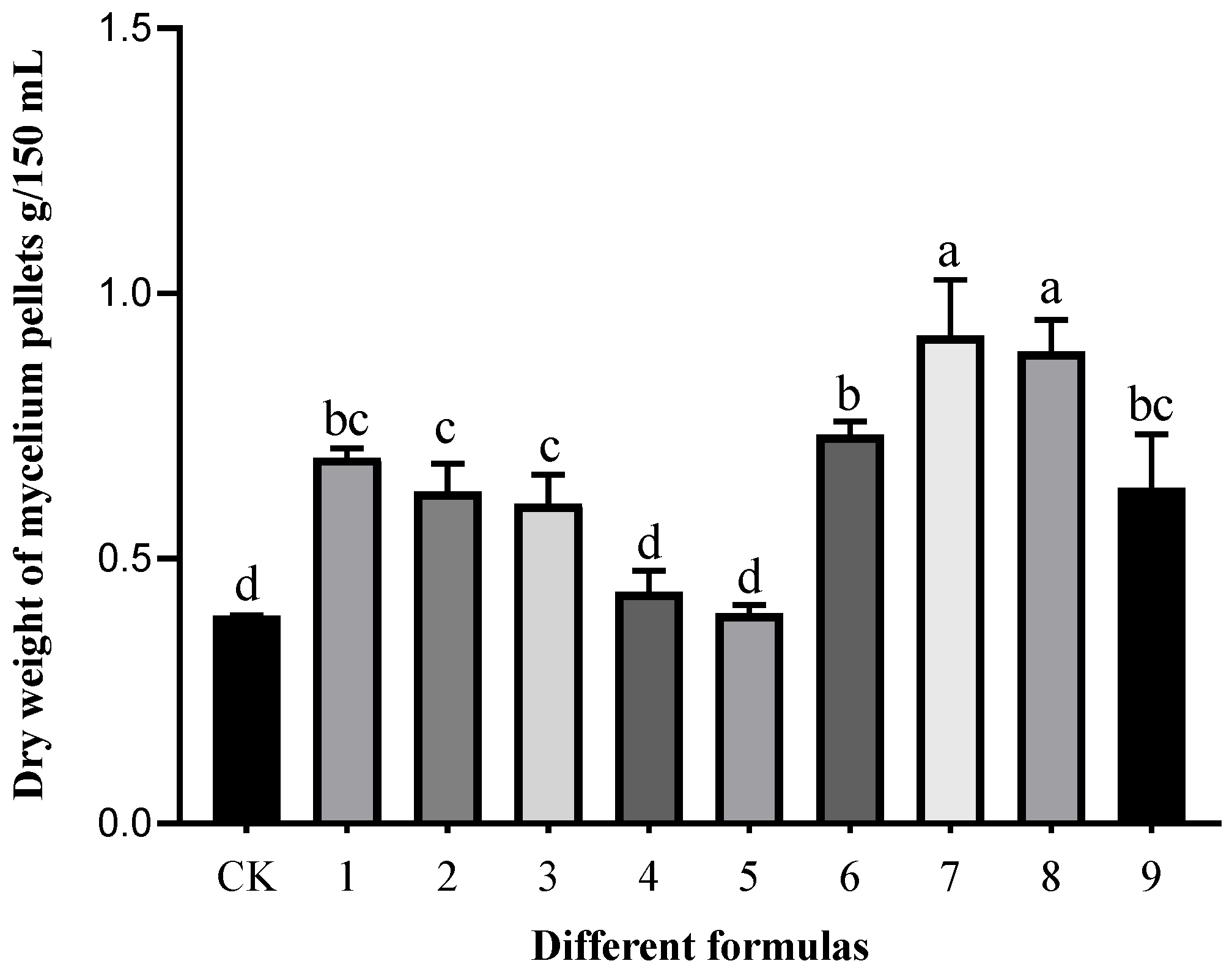 Horticulturae 10 01196 g002