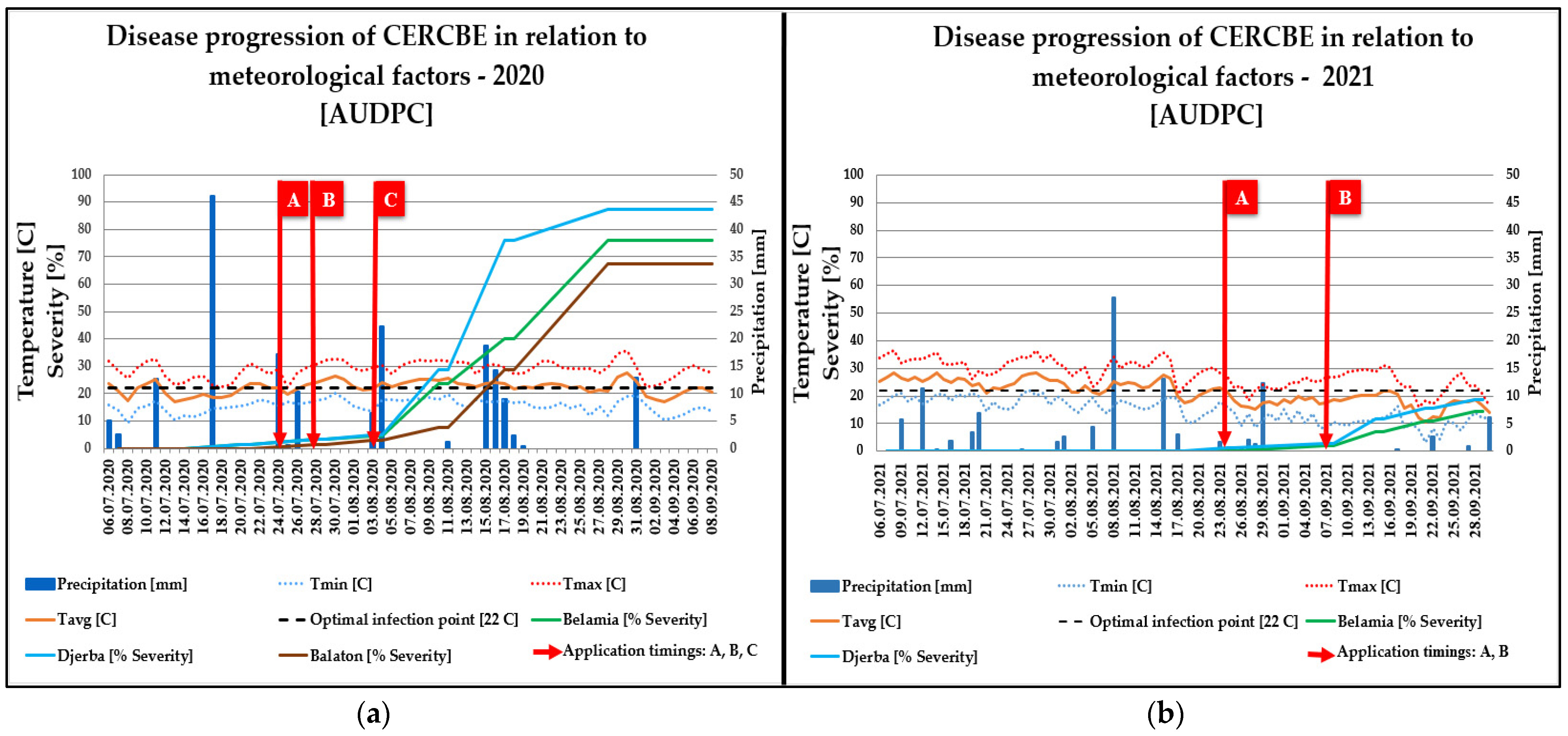 Horticulturae 10 01202 g001