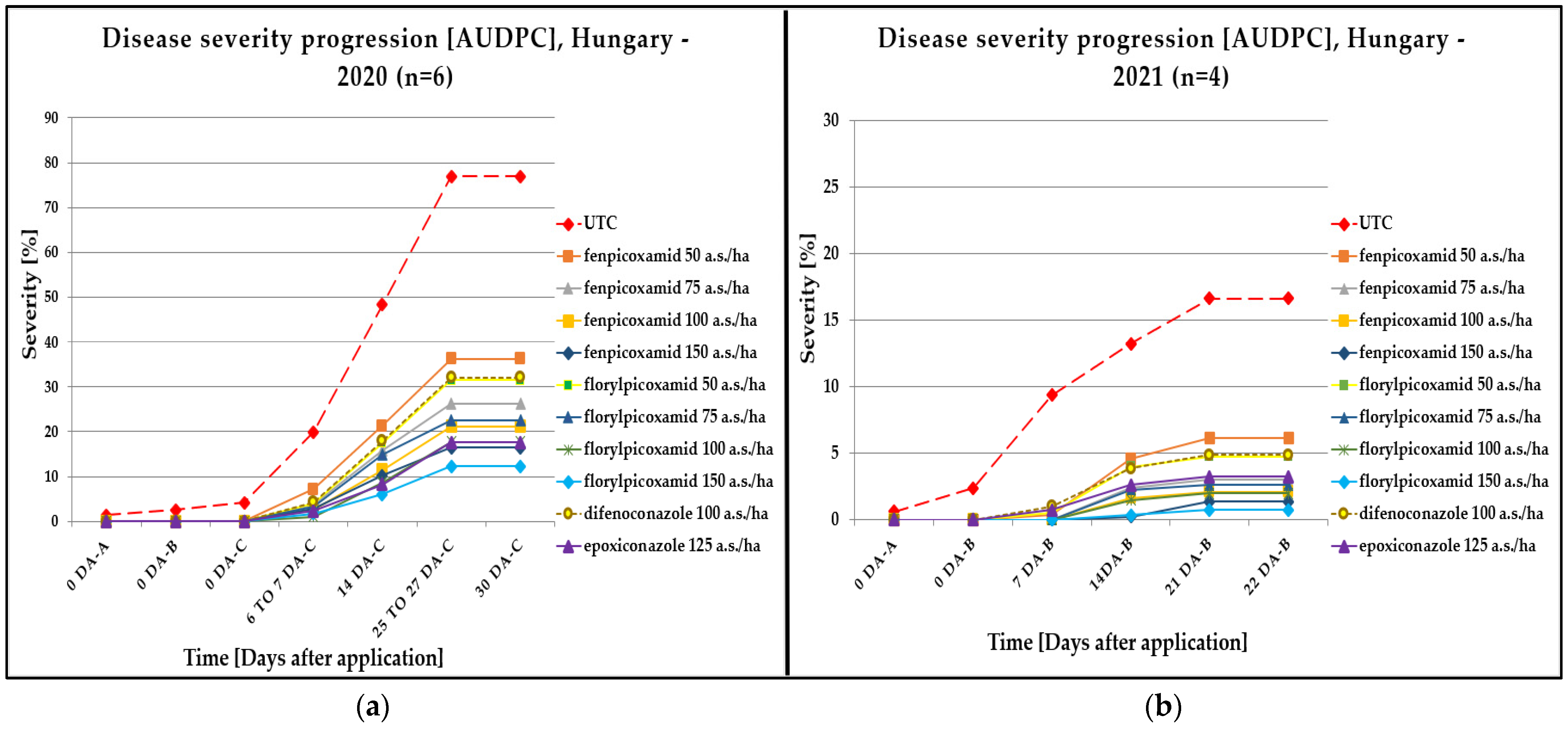 Horticulturae 10 01202 g002