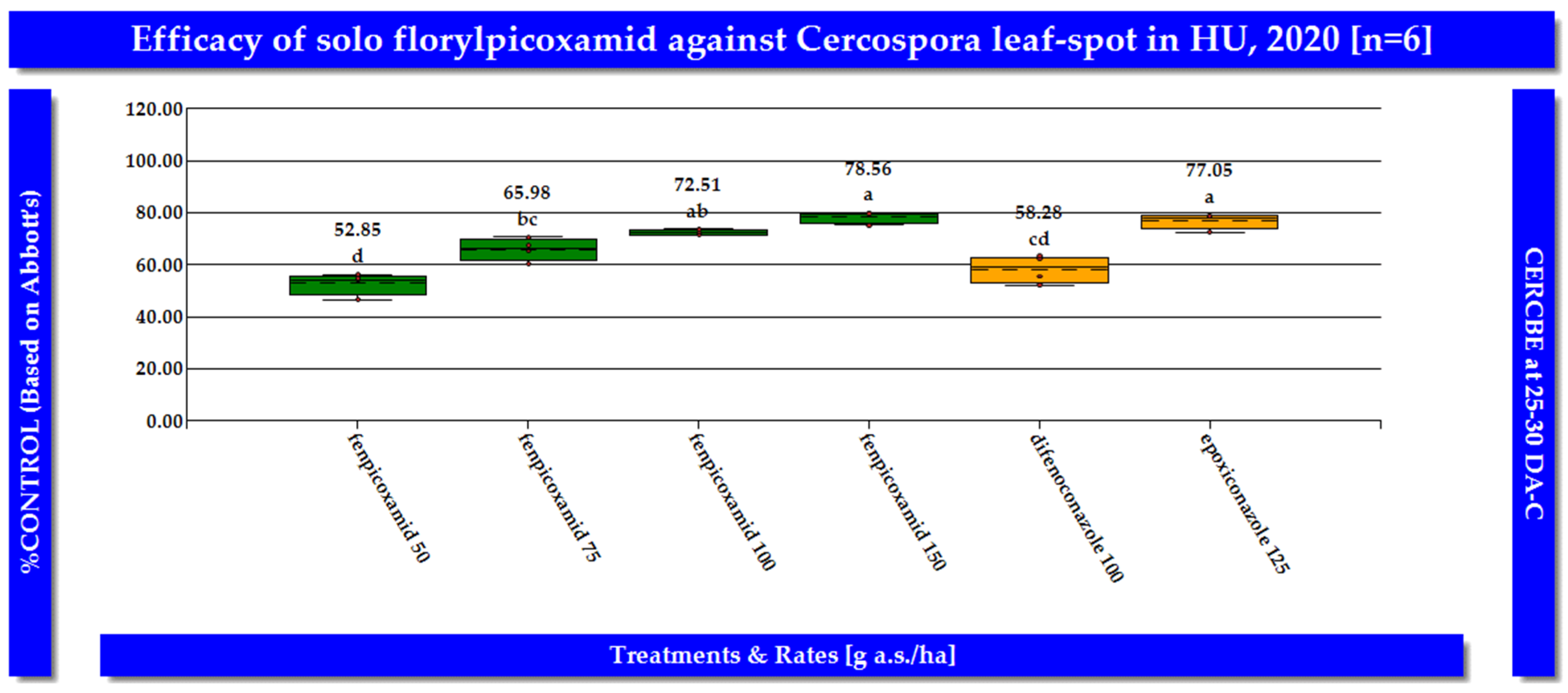 Horticulturae 10 01202 g003