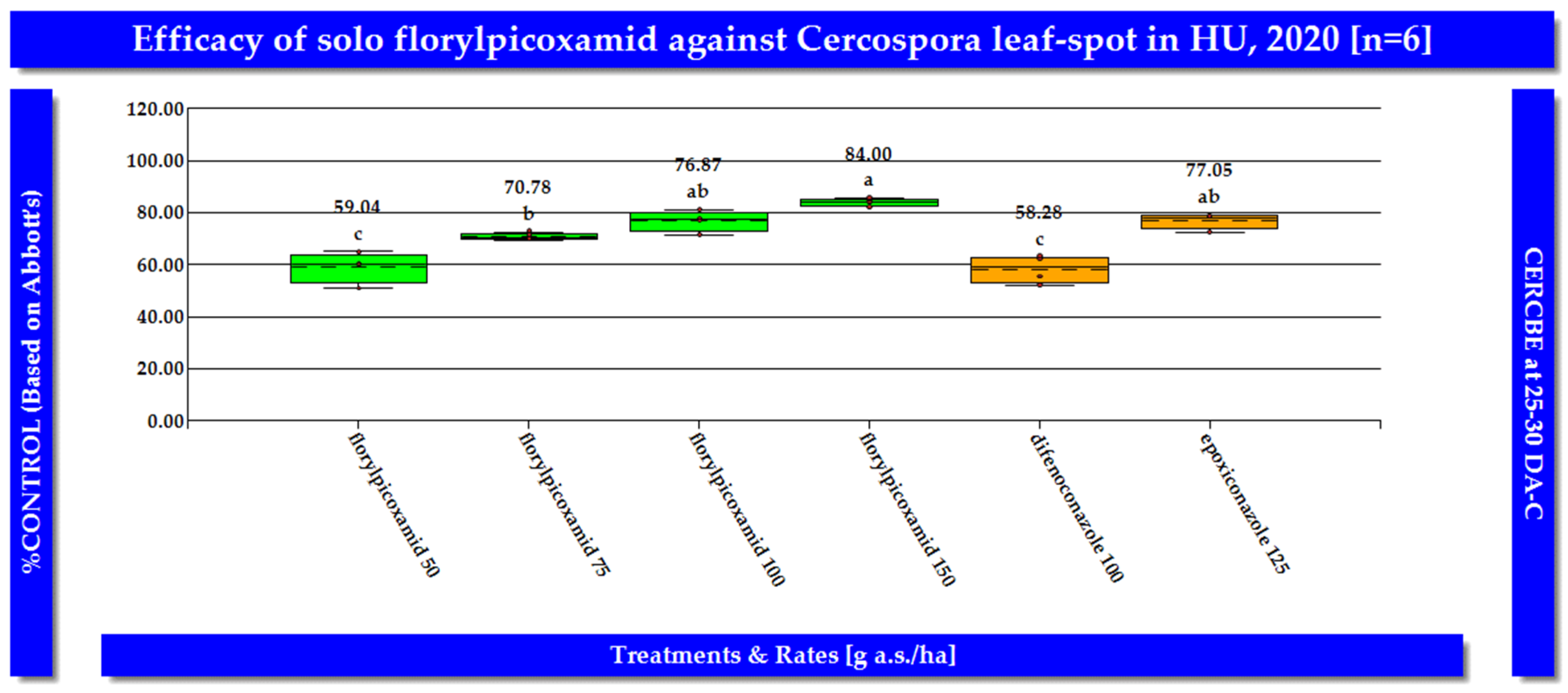 Horticulturae 10 01202 g005