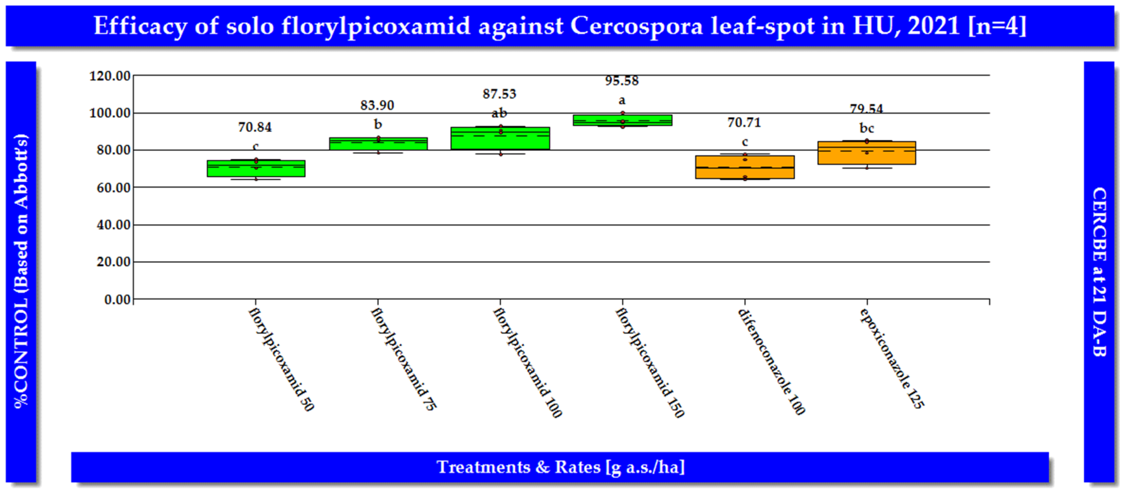 Horticulturae 10 01202 g006