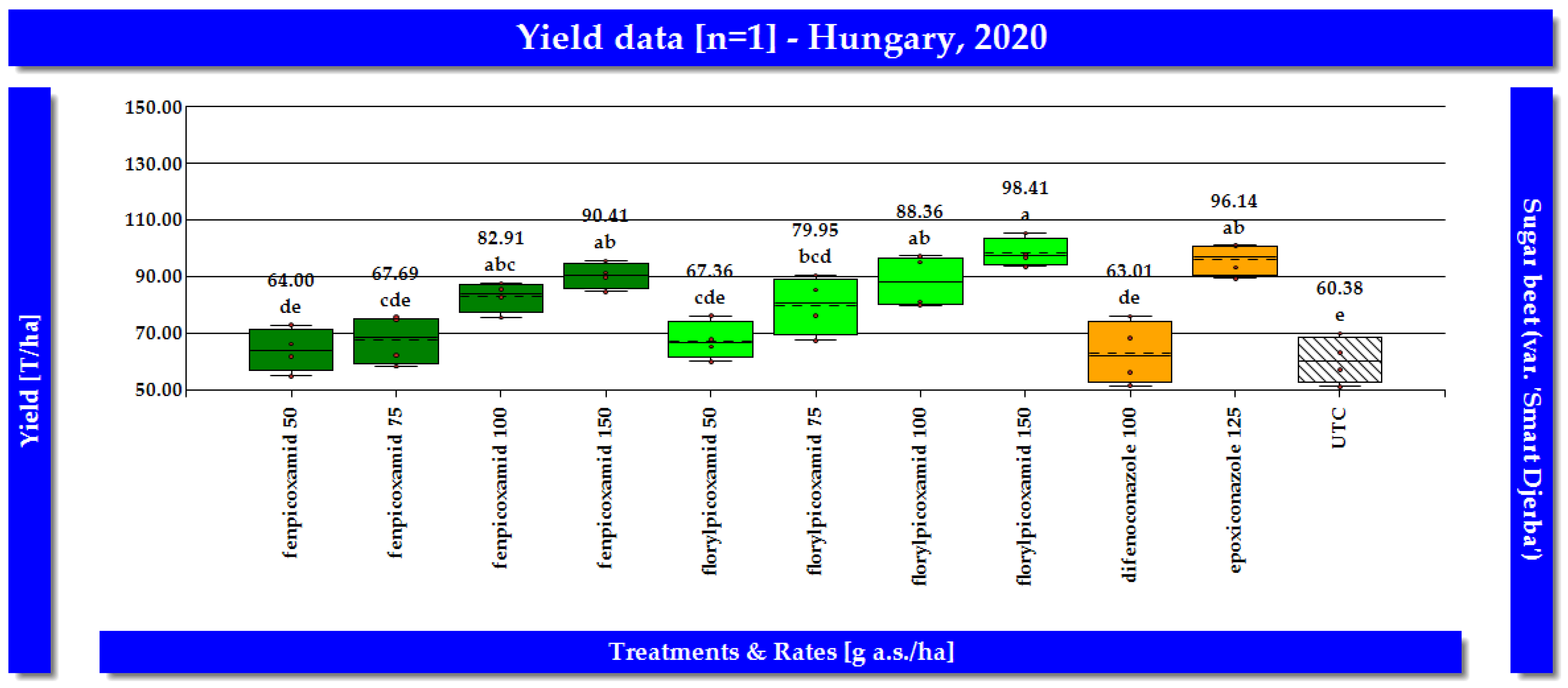 Horticulturae 10 01202 g007