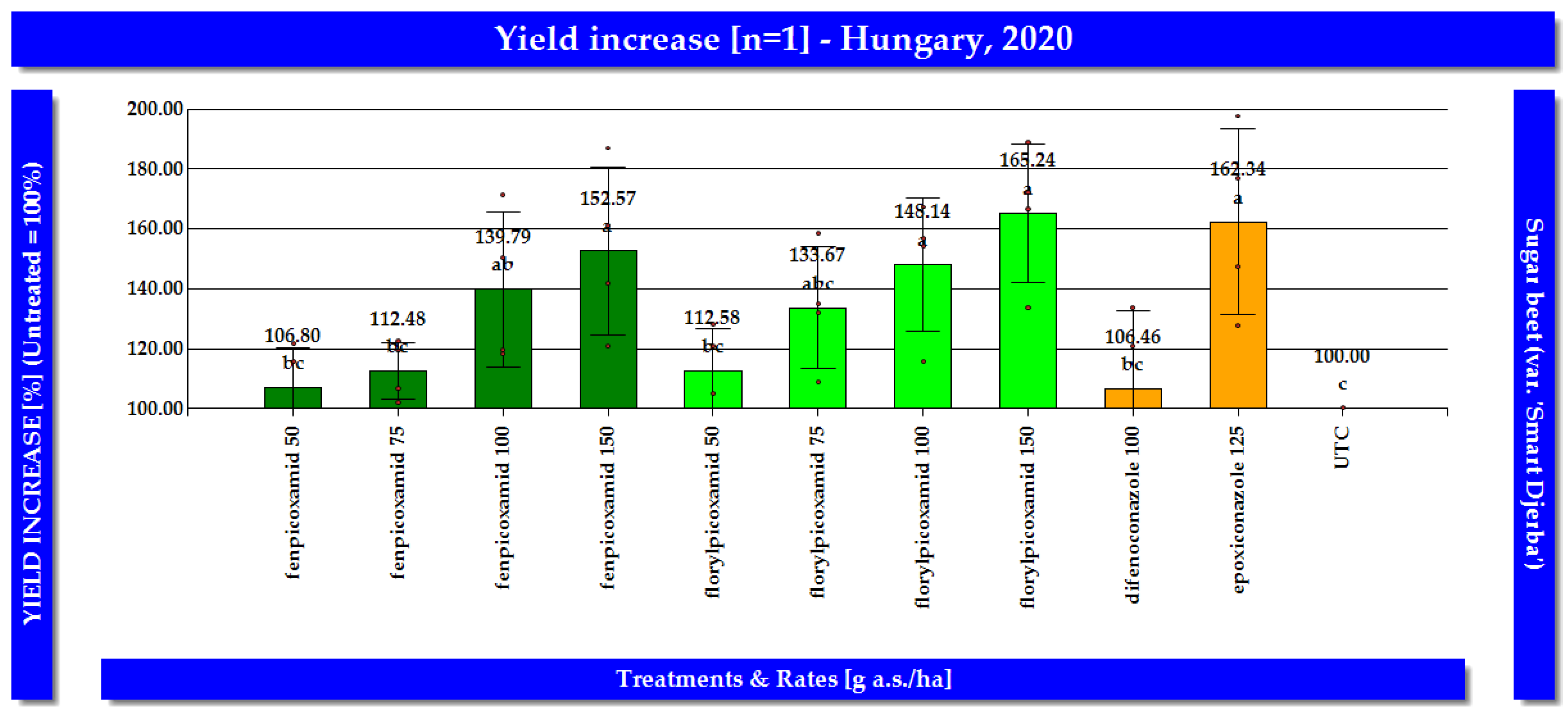 Horticulturae 10 01202 g008