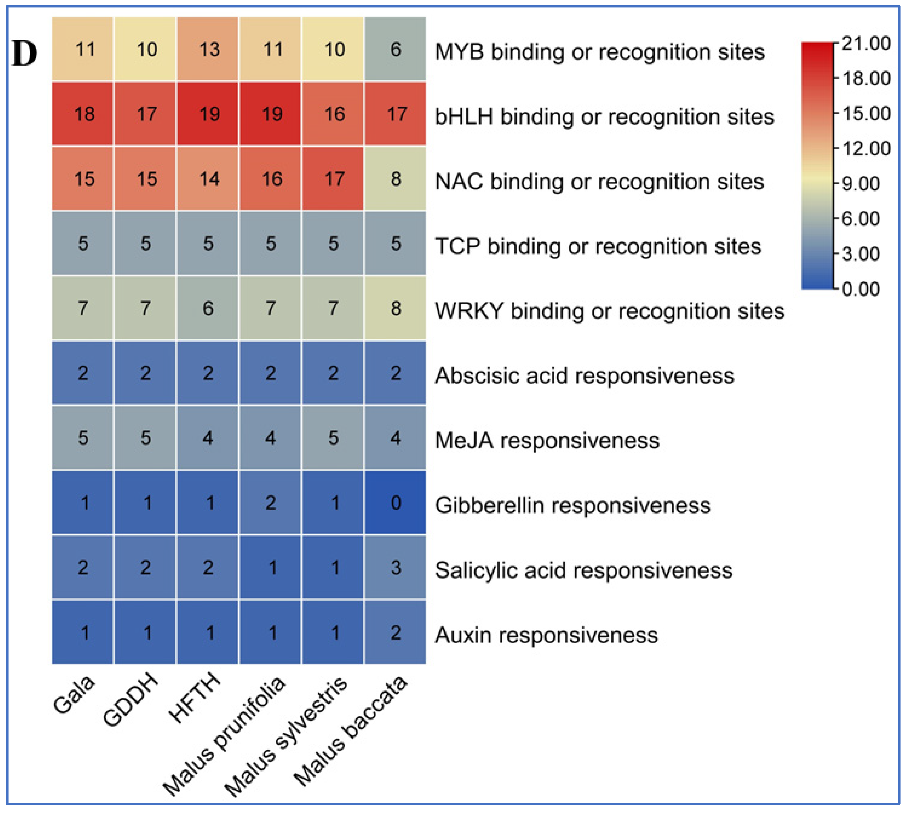 Horticulturae 10 01204 g004c