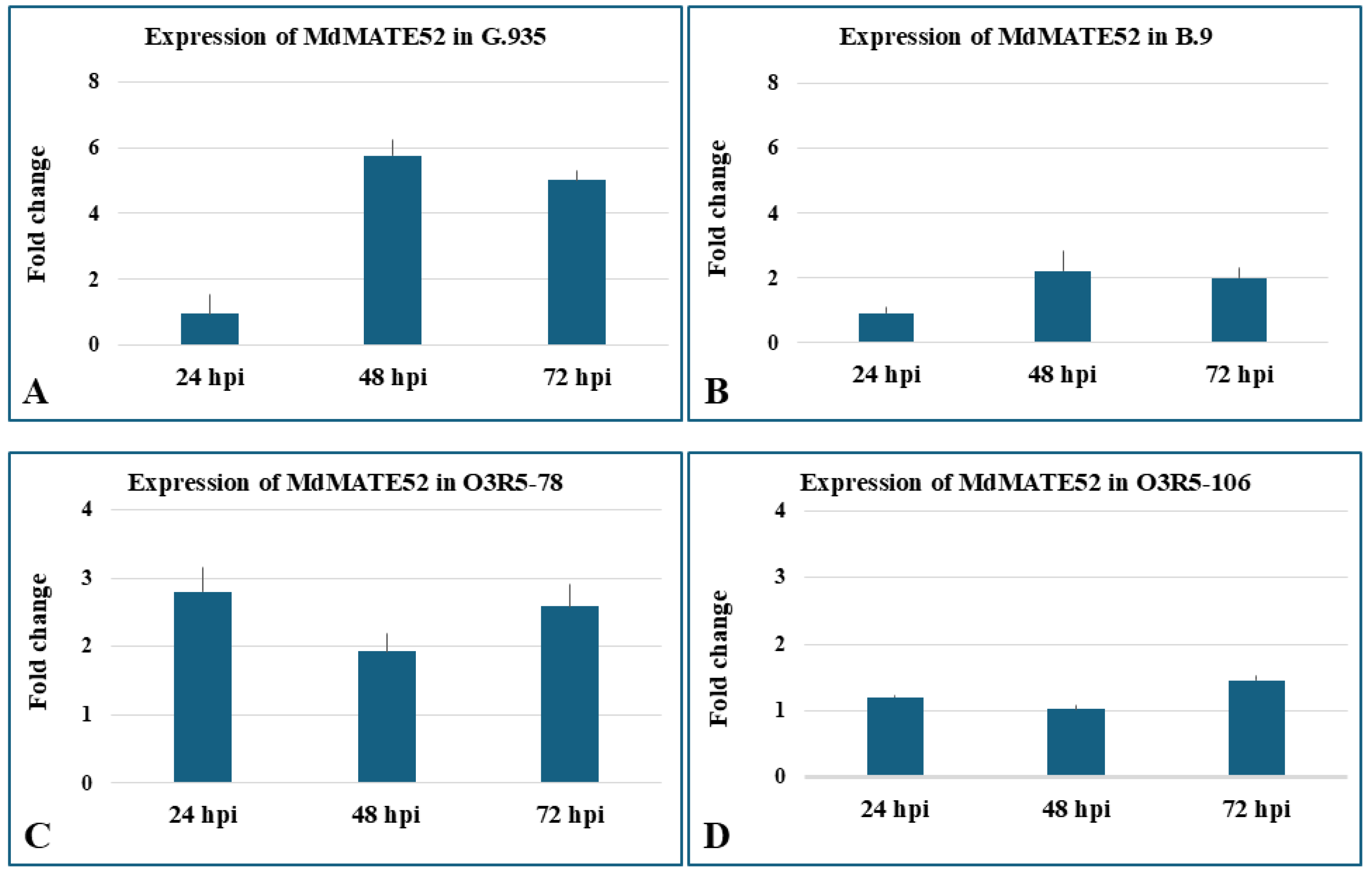 Horticulturae 10 01204 g005