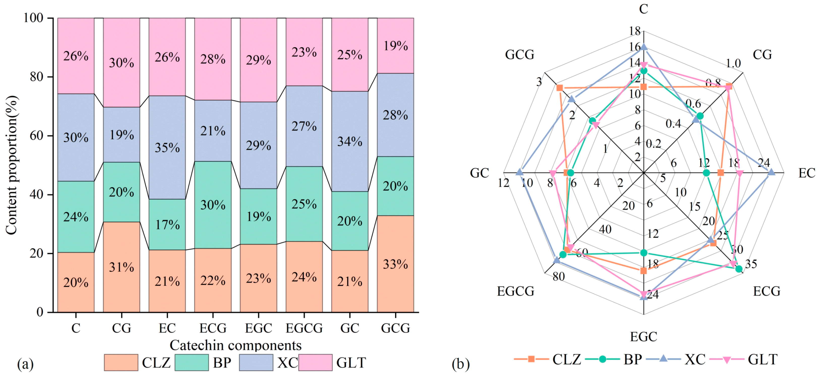 Horticulturae 10 01207 g002