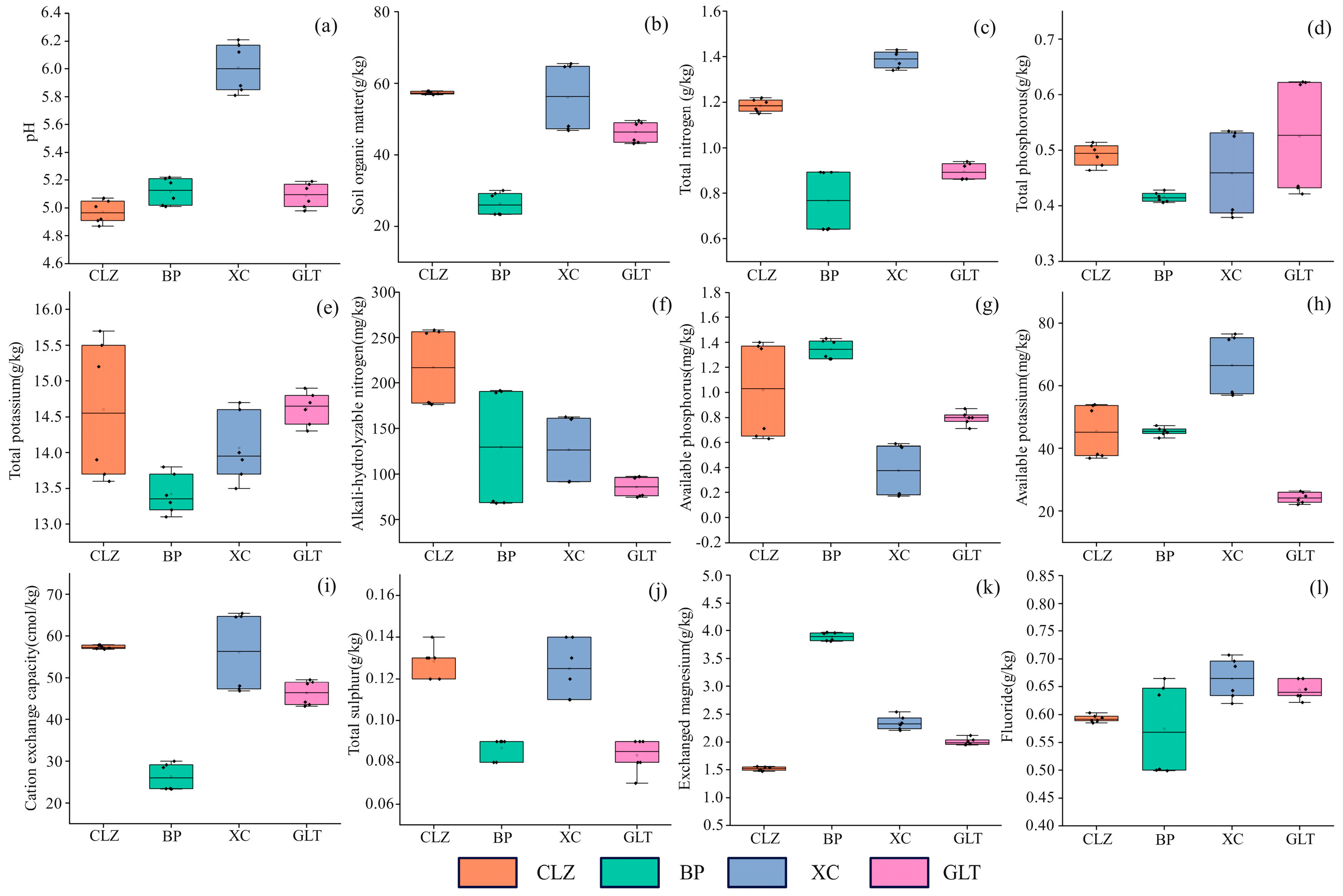 Horticulturae 10 01207 g003