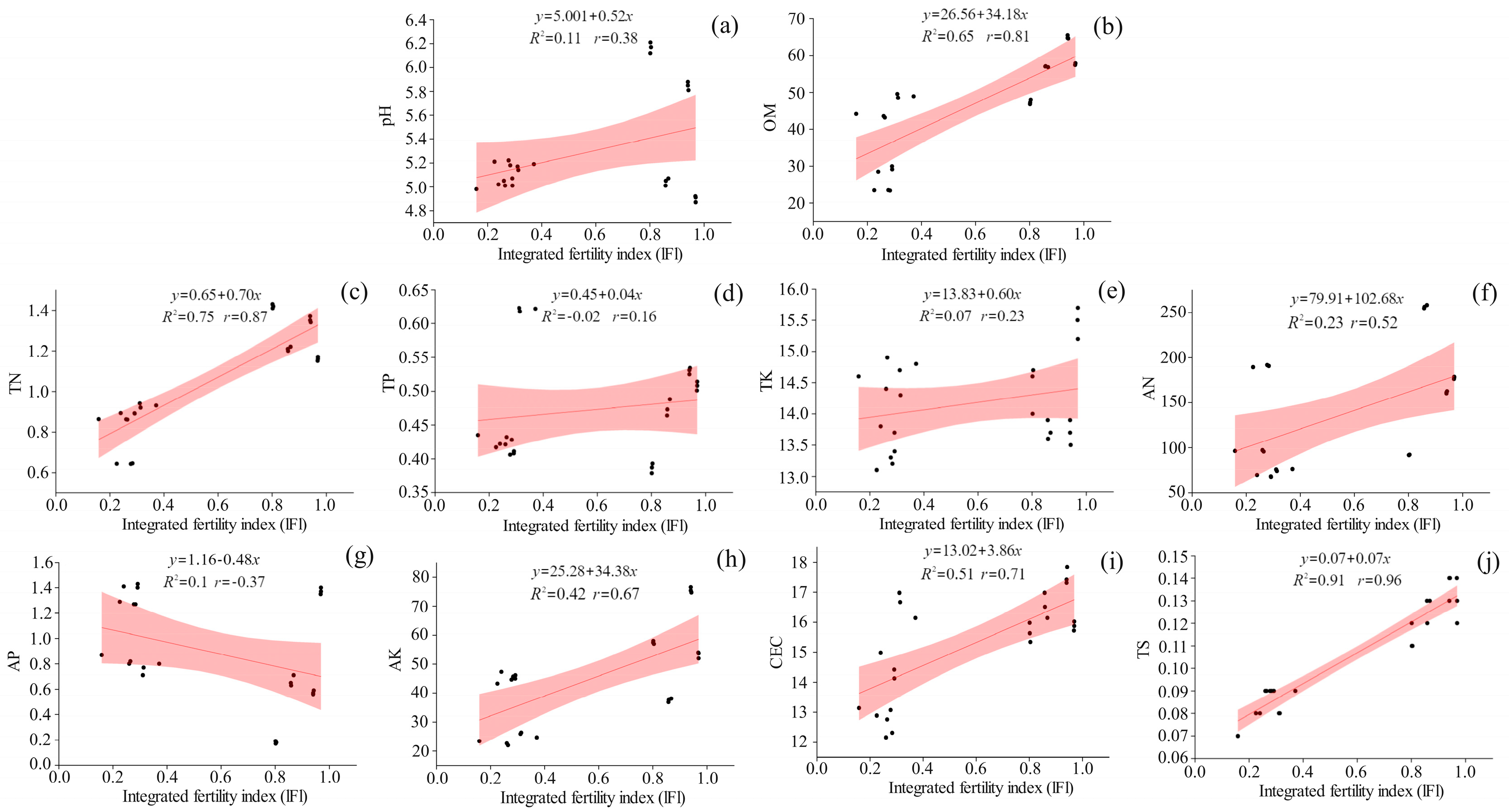 Horticulturae 10 01207 g004