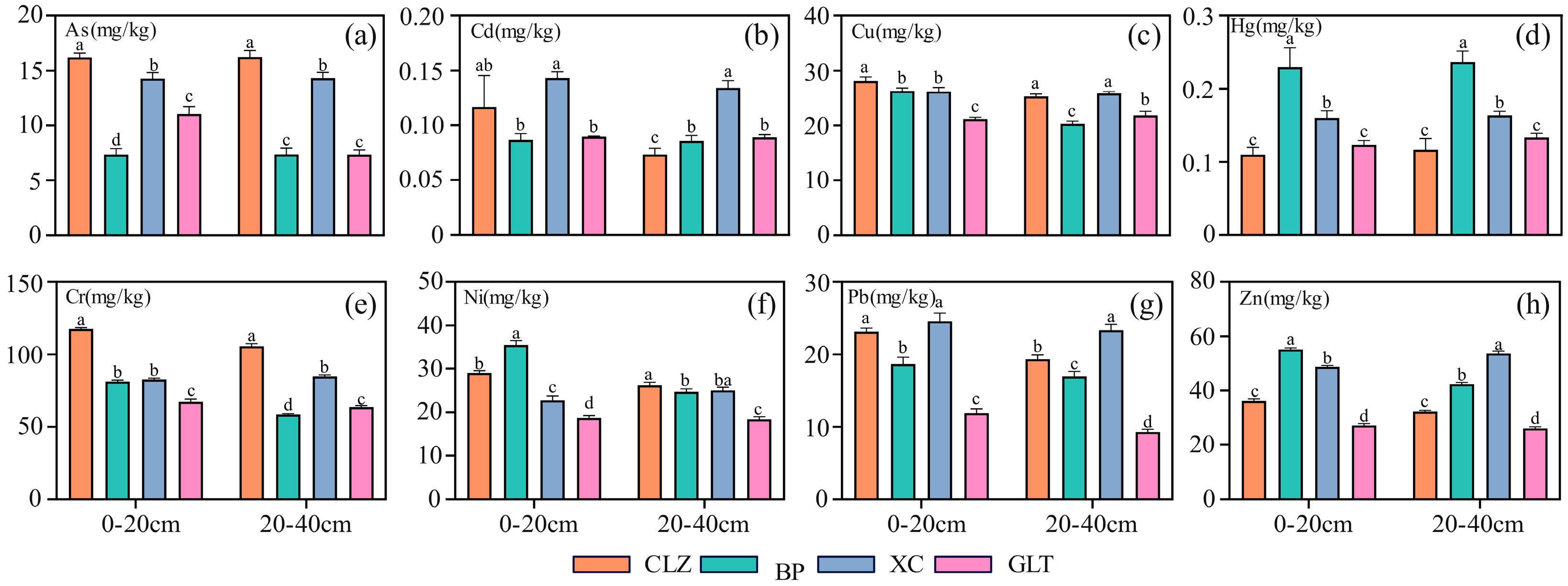 Horticulturae 10 01207 g005