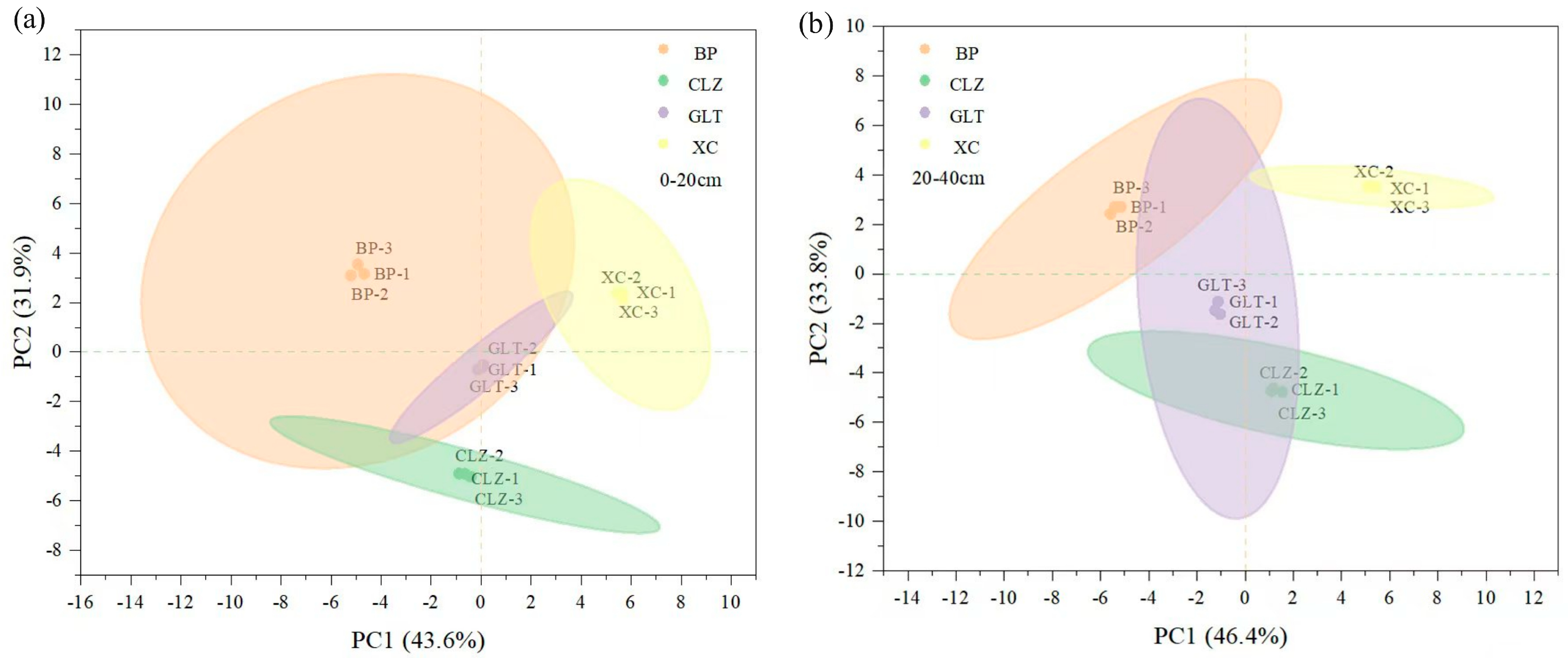 Horticulturae 10 01207 g006