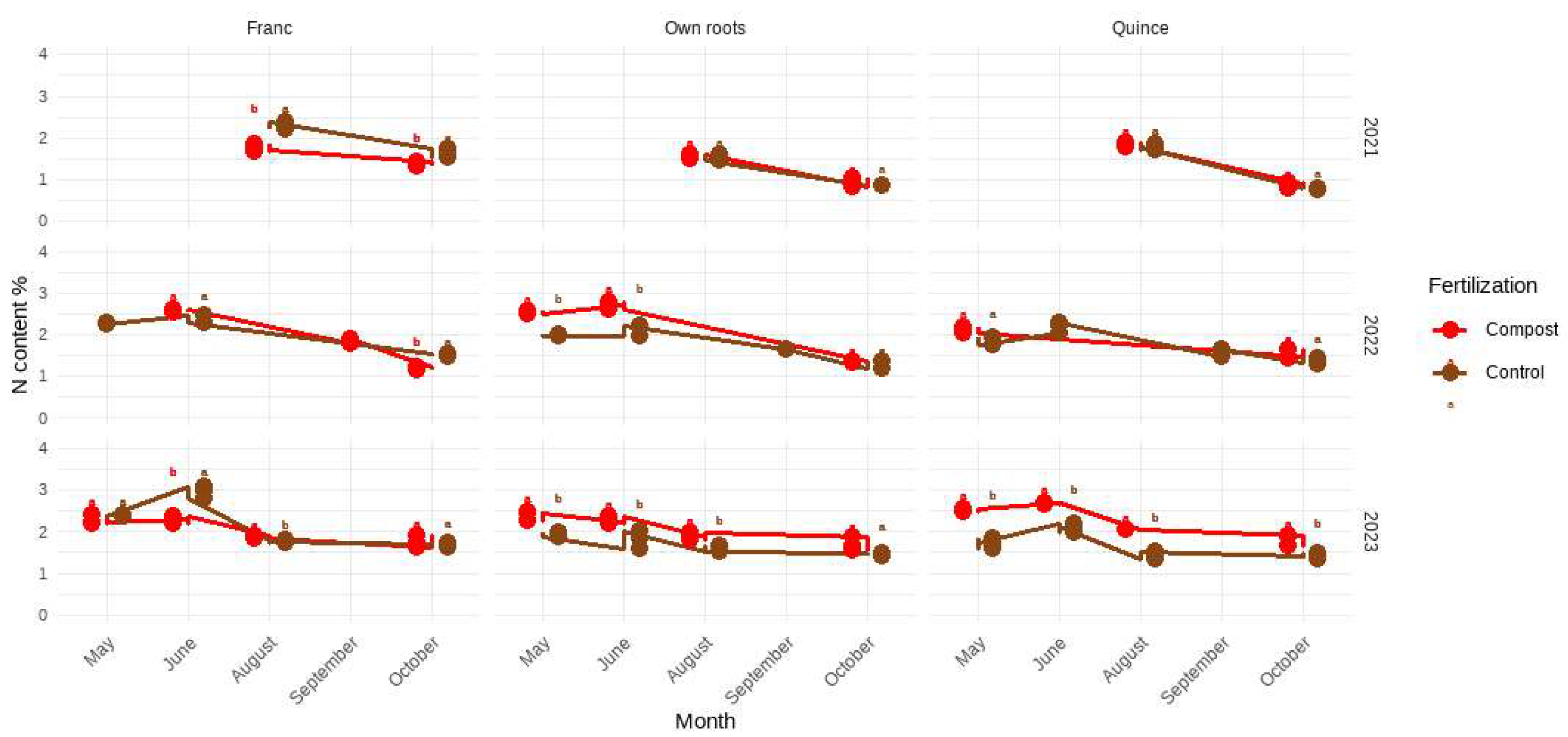 Horticulturae 10 01209 g003