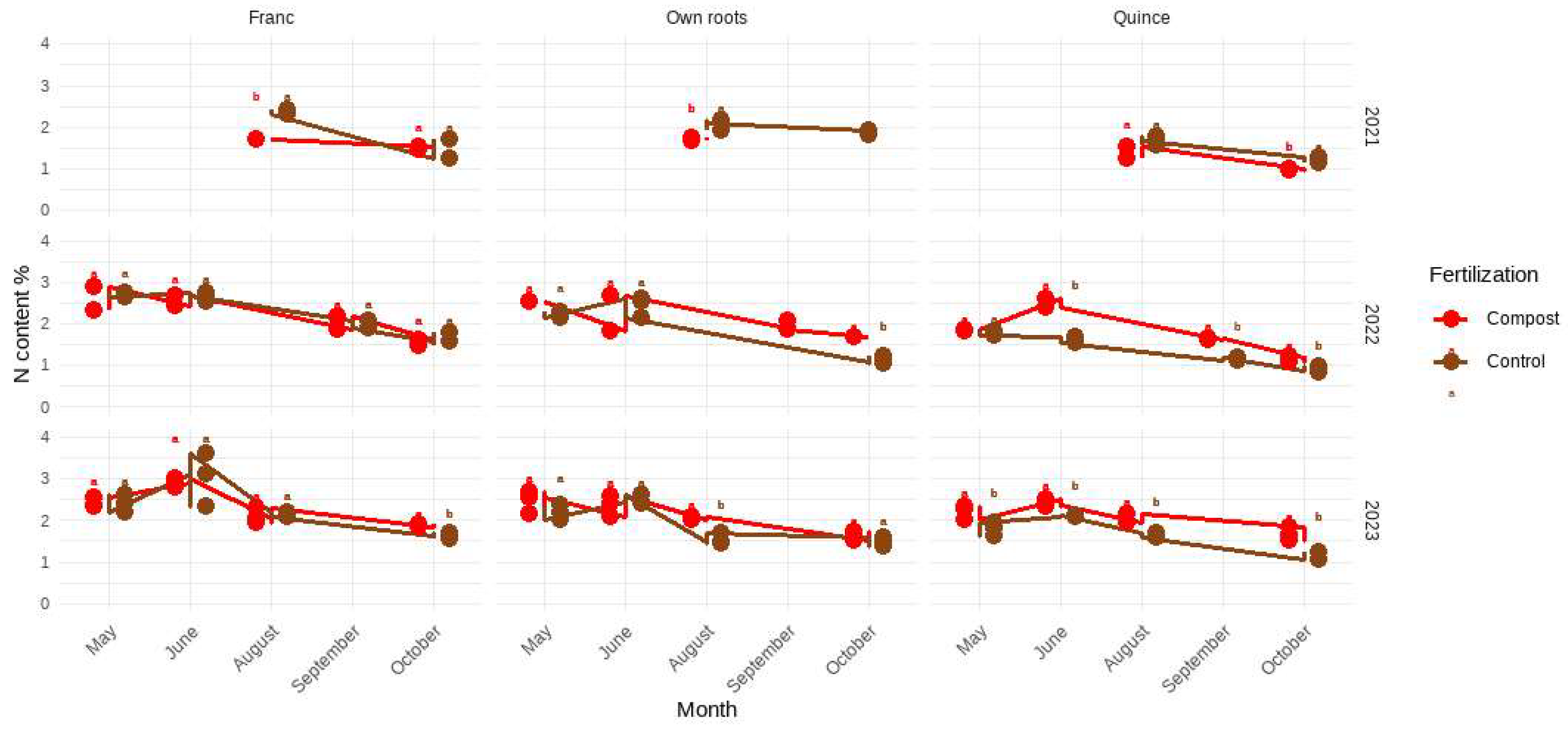 Horticulturae 10 01209 g004