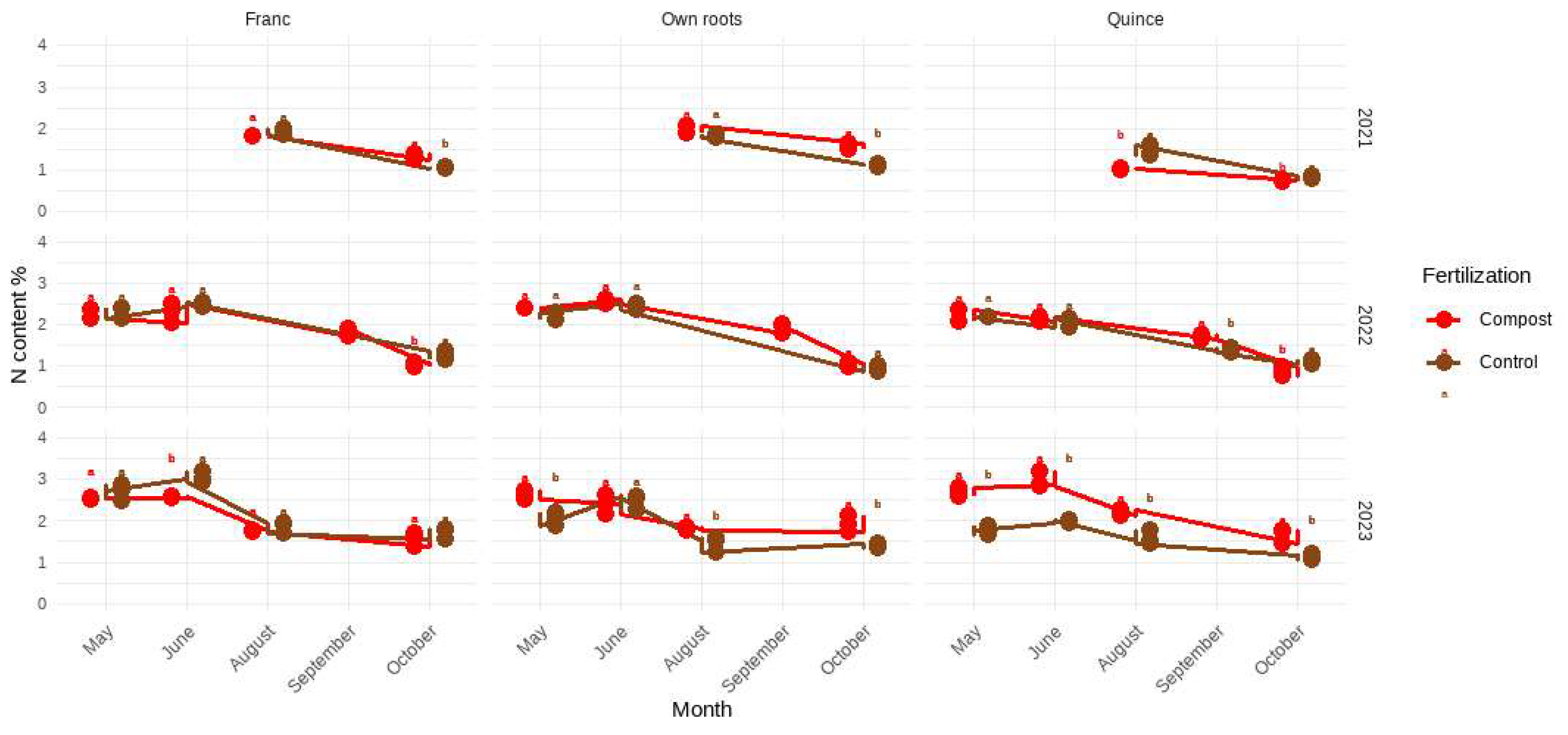 Horticulturae 10 01209 g006