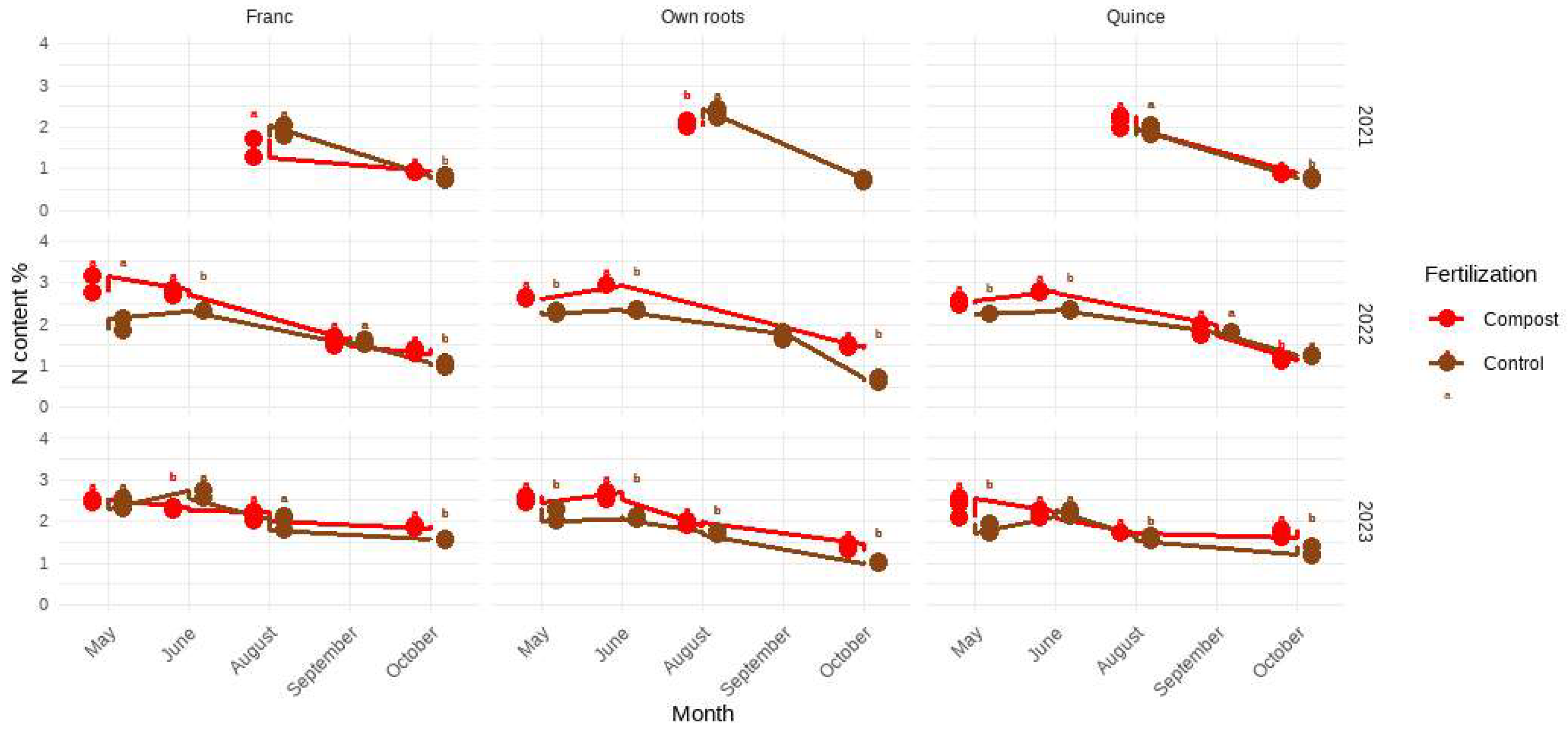 Horticulturae 10 01209 g008